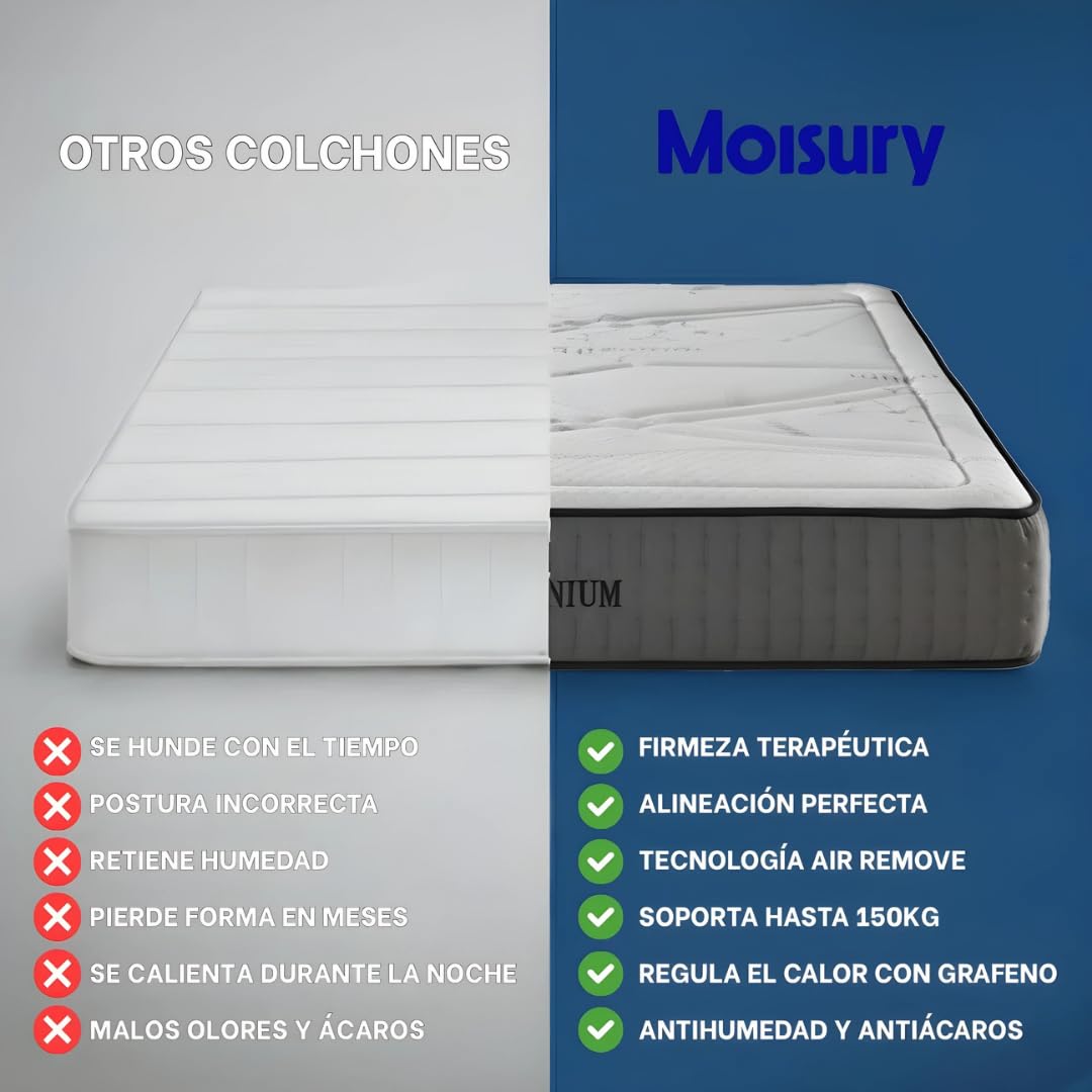 Moisury® Colchón Viscoelástico 150x190 Premium – Firmeza Alta 30 CM Altura – Colchón Ortopédico Titán – Alivio de Espalda y Alineación de Columna – Transpirable Antialérgico Ergonómico