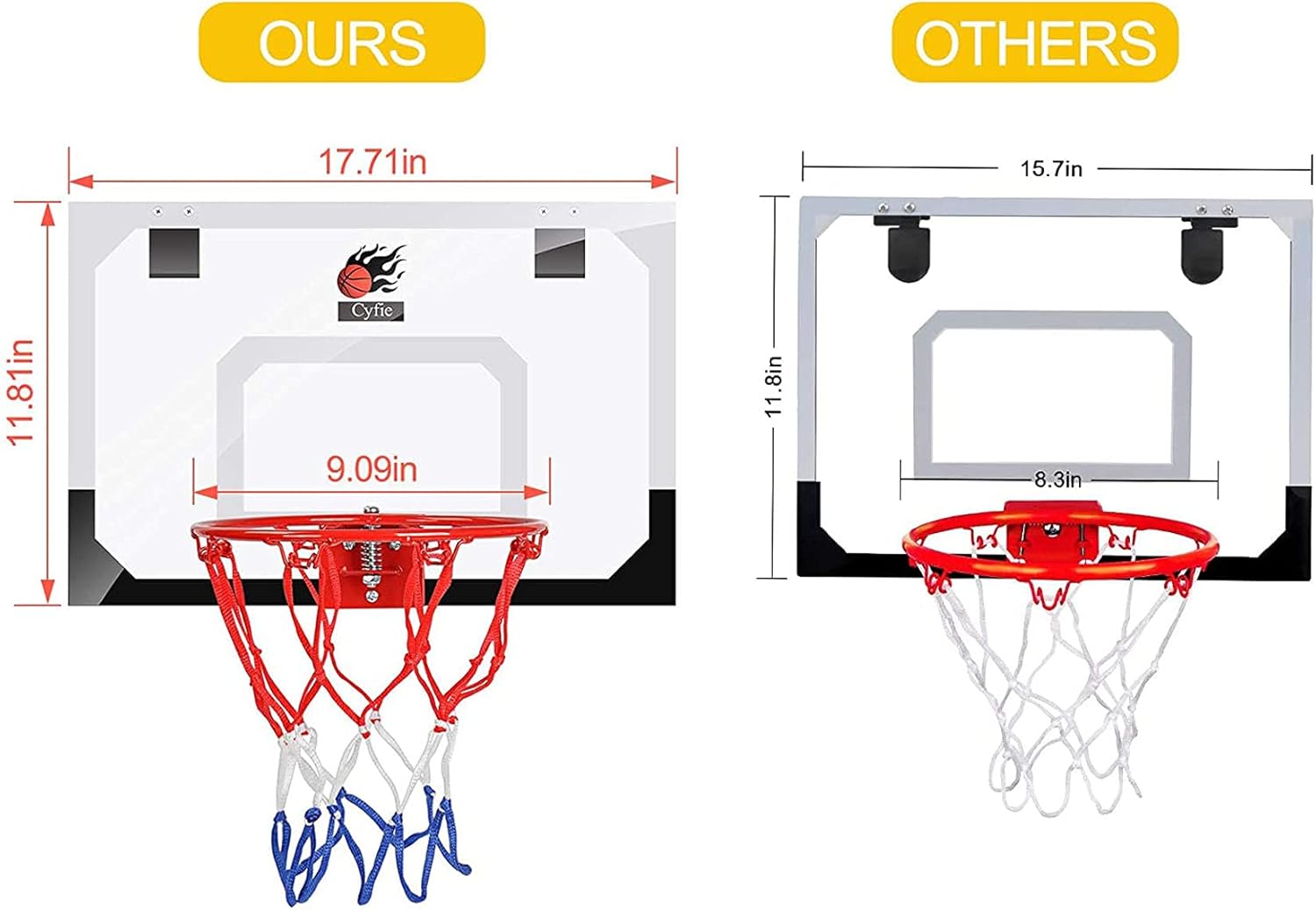 Cyfie Over The Door Basketball Hoop Sets, Indoor Basketball Games for Kids Adults, Basketball Playset with Balls for Home Office (17.7’’x 11.8’’) : Toys & Games