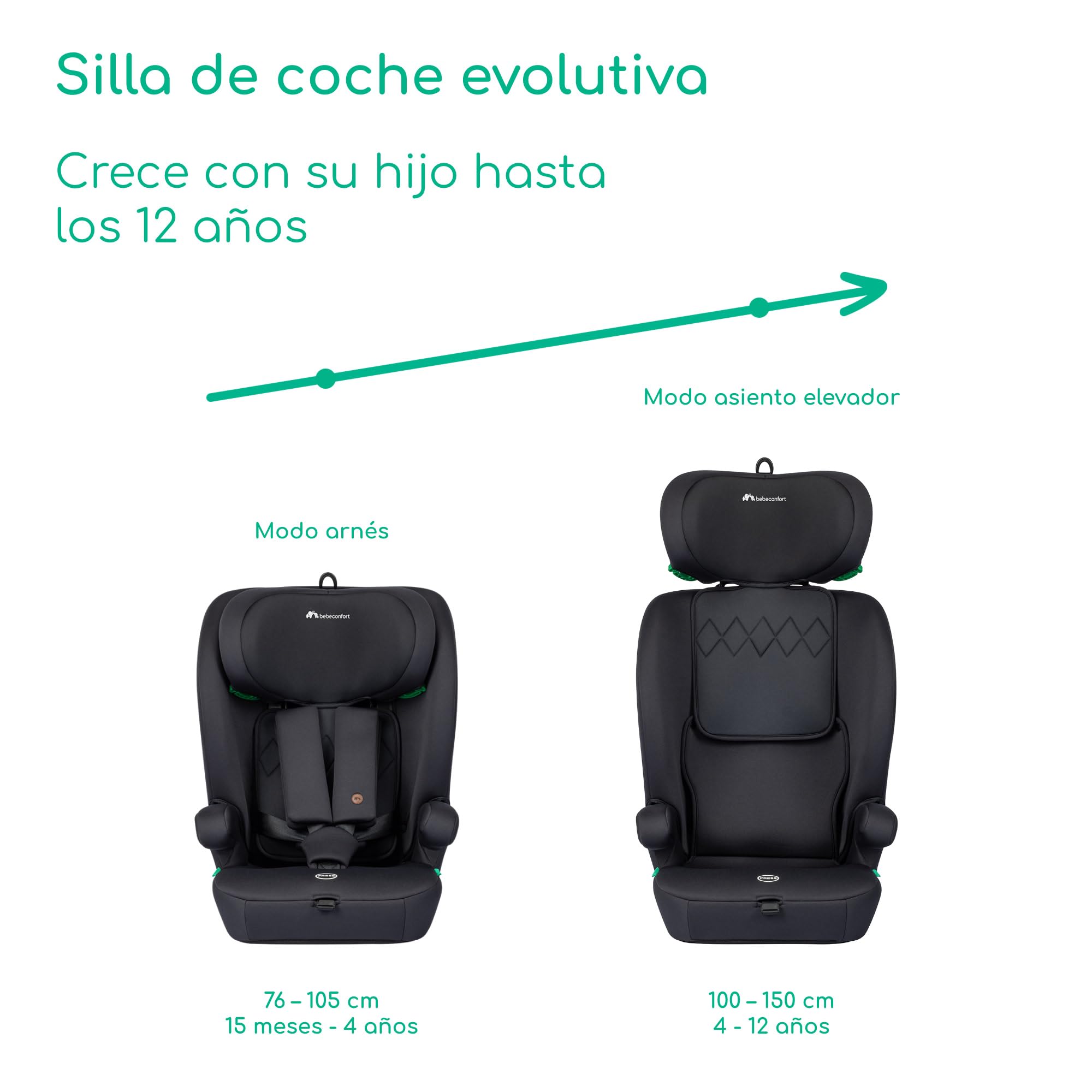 Bebeconfort Ever i-Safe, Alzador Coche Niño, De 15 Meses a 12 Años, 76-150 cm, Silla Coche Evolutiva, Seguridad R129, Protección frente a Impactos Laterales, 11 Posiciones Reposacabezas, Full Black