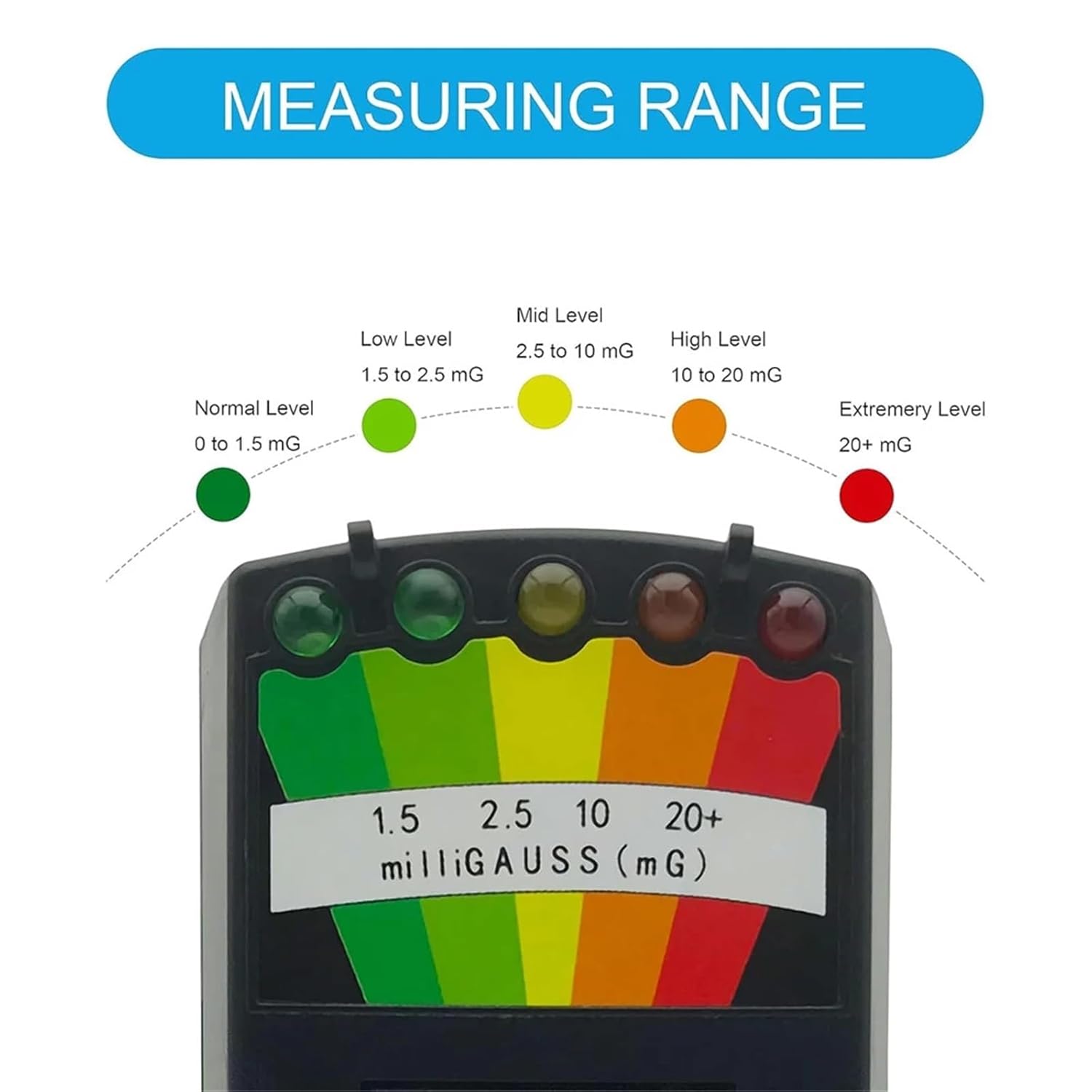 Digital Electrometer, 5 LED EMF Meter with Light Up Cat Balls Electric Magnetic Radiation Scales Ghost Hunting Equipment Kit(Balck)