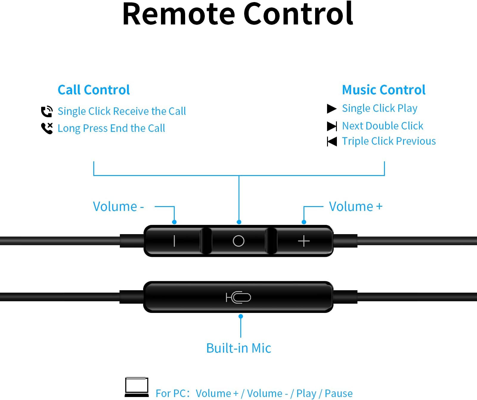 USB C Headphone for iPhone 17 Air 16 Pro Max 15 Plus 16e Samsung S25 Ultra S24 FE Galaxy A17,HiFi Stereo Type C Earphone with Microphone,Wired Earbuds with Volume Control for iPad A16 Google Pixel 10