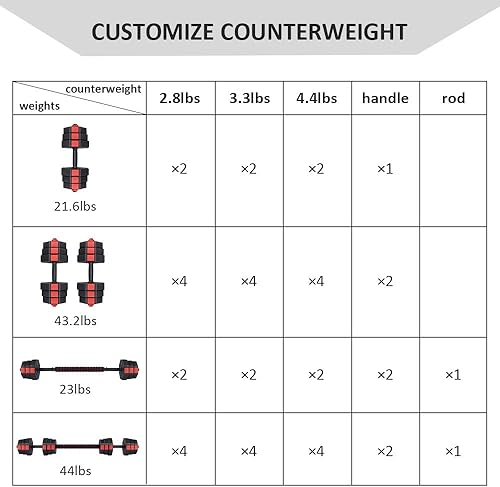 Miniatura 5 de wolfyok Juego de mancuernas, pesas ajustables 3 en 1, 44 libras66 libras, equipo de gimnasio en casa para hombres y mujeres, gimnasio,