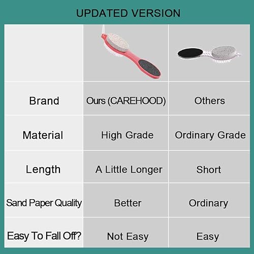 Miniatura 7 de CAREHOOD Removedor de callos para pies Herramientas de pedicura multiusos 4 en 1 pies con limpiador de pies, piedra pómez, raspador de pies y papel