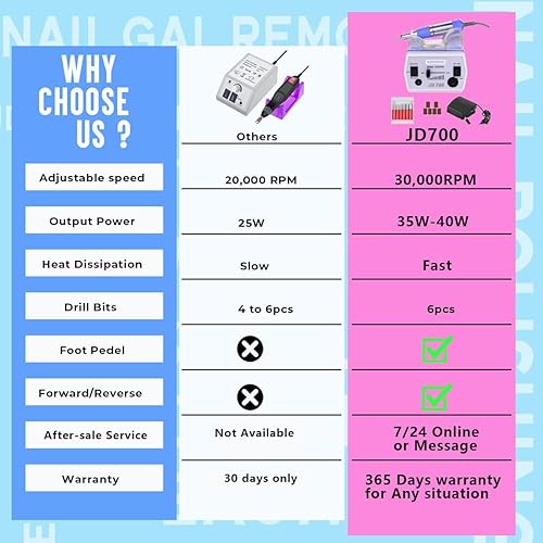 Miniatura 5 de Véfaîî JD700 - Taladro de uñas eléctrico mejorado, brocas de uñas para uñas acrílicas, herramientas profesionales de manicura de 30000 rpm, taladro