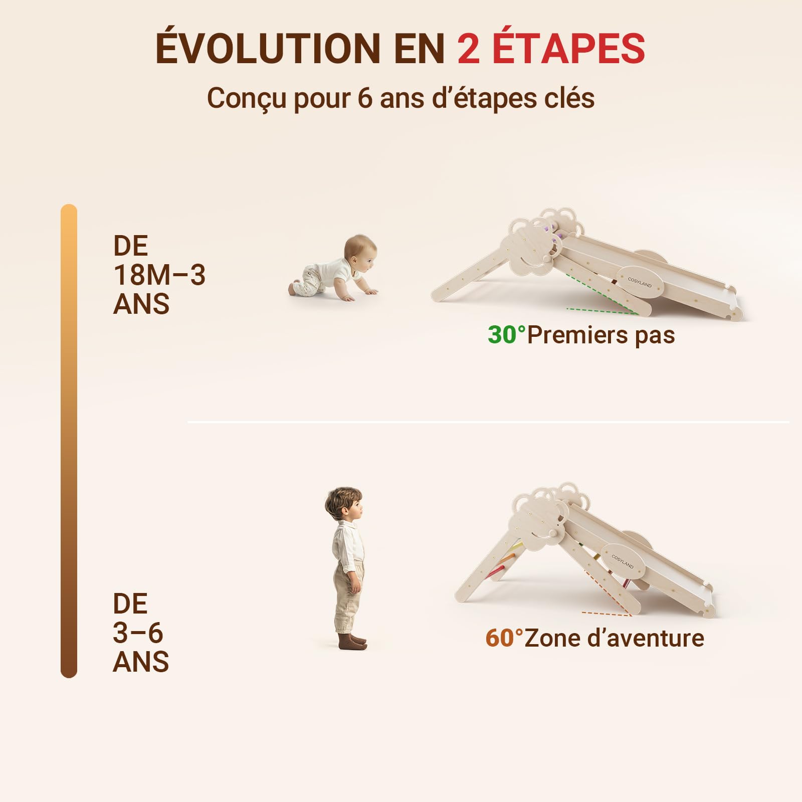 COSYLAND Triangle d’Escalade Montessori 8-en-1 en Bois, Arche Pliable pour Enfants 1-6 Ans, Parcours de Motricité Hauteur Réglable, Charge 80 kg, Boîte Cadeau Colorée (Arc-en-Ciel)