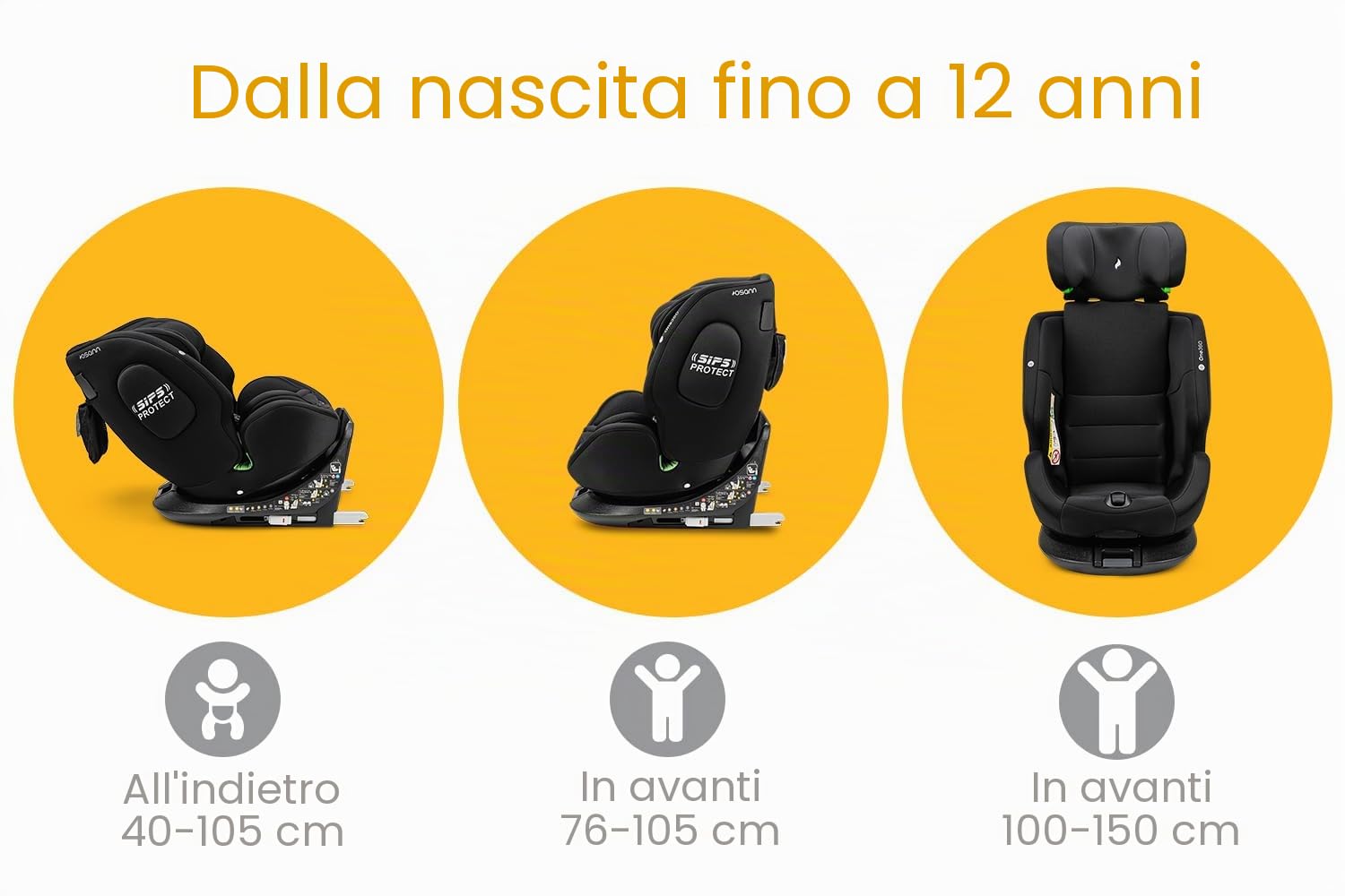 OSANN - Seggiolino auto Neonati/bambini One360 Isofix rotante a 360° - 40-150 cm - Da 0 a 12 anni - Gruppo 1/2/3 - Nero, altezze di 14 posizioni, rivolto all'indietro/in avanti