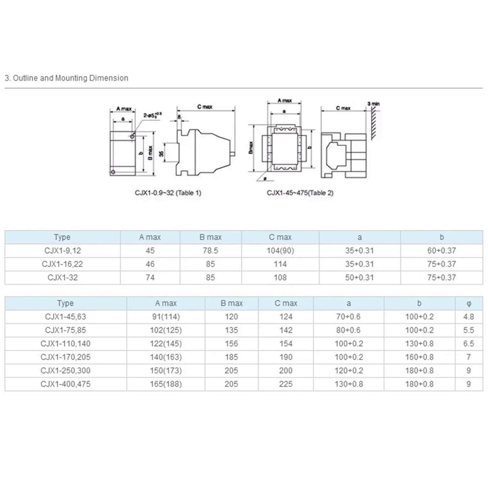 Contactor de CA CJX1-22(3TB43) Contactor de CA trifásico de 3 polos 2NC+2NO 22A 24 36 110 220,380V voltaje de bobina(AC380V)