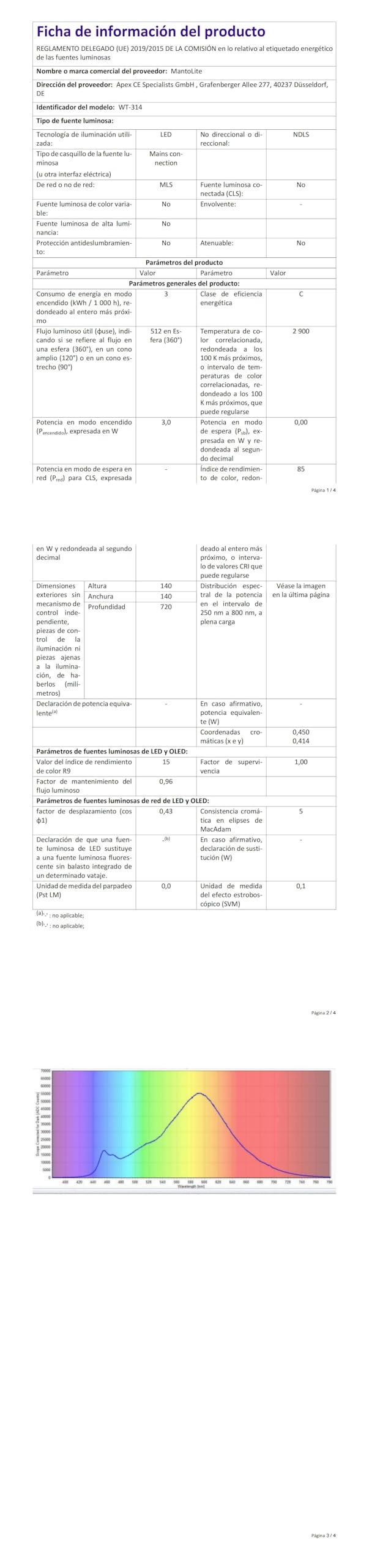 MantoLite Applique murale LED contemporaine avec deux abat-jours sphériques, lampe de lecture/miroir, comprend 2 ampoules G9