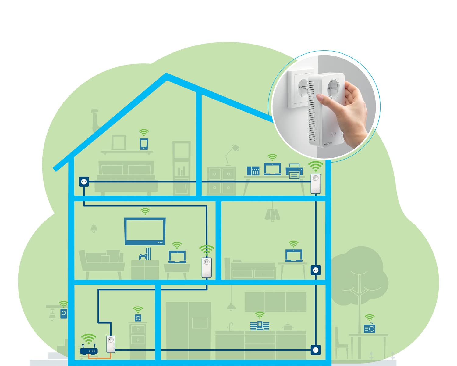 Devolo Magic 2 WiFi 6 Multiroom Kit, adattatore WiFi powerline - fino a 2.400 Mbps, punto d'accesso WiFi Mesh, 4X connessione Gigabit LAN dLAN 2.0, bianco