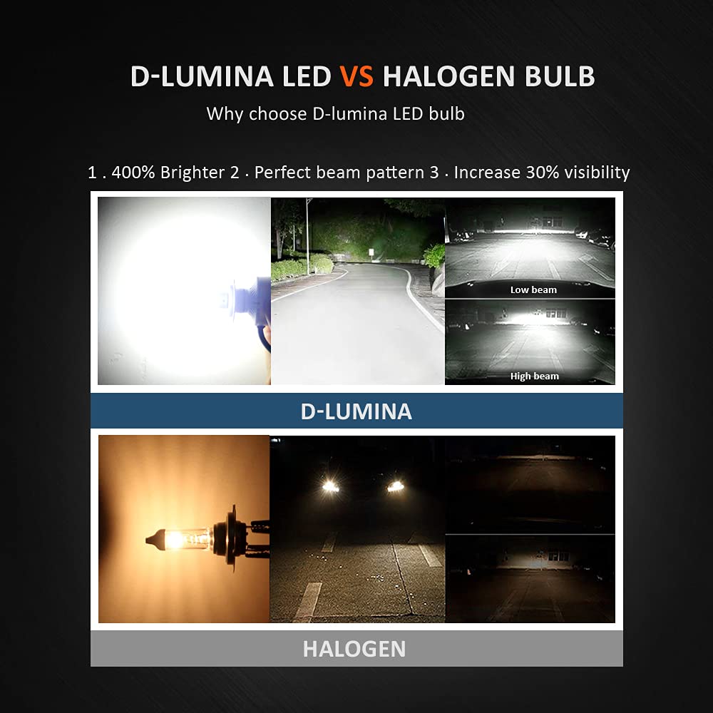 Kit Full Led H7 12V 50W,Super Luminosa 8000 Lumen, Canbus All In One Senza Led Driver,Impermeabile IP65, Dissipazione a Ventola Silenziosa