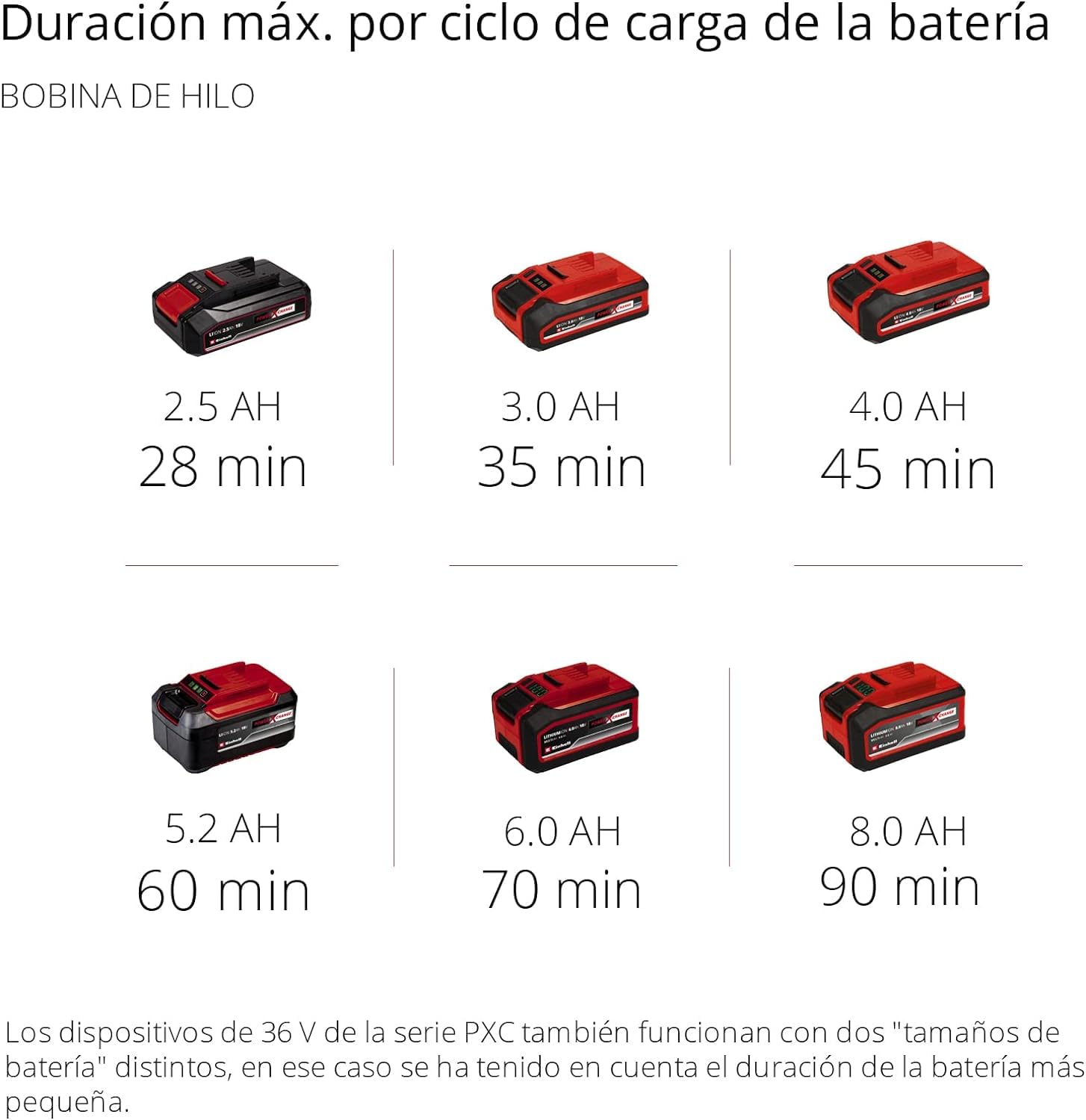 Einhell desbrozadora inalámbrica Agillo - 36/255 BL PXC. 2 x 18 V, sin escobillas, Control electrónico de Velocidad, Hoja de 3 Dientes, Sistema de Bloqueo del Eje, sin batería y Cargador
