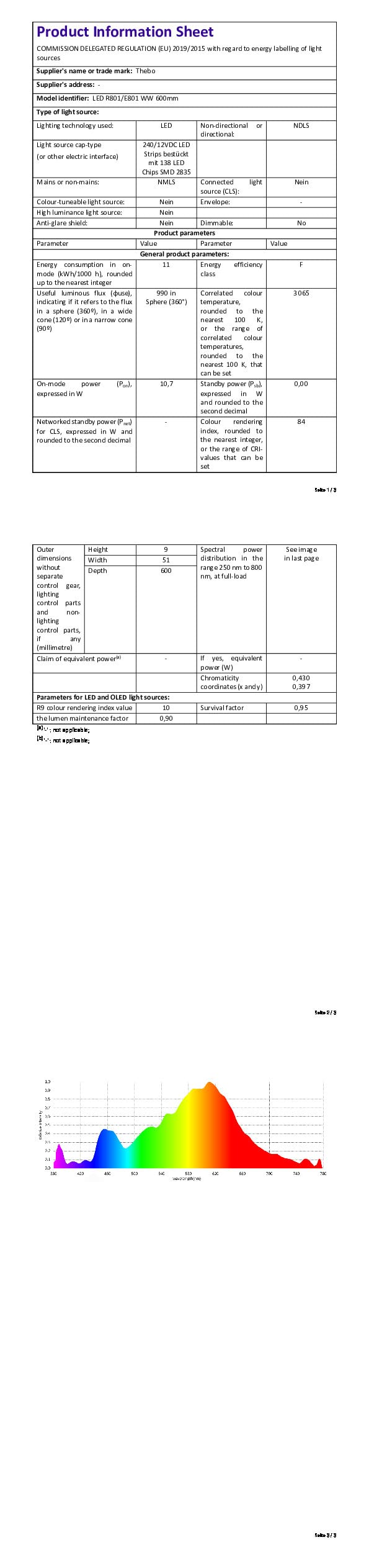 Thebo LED R 801 Unterbauleuchte 4000 K mit Schalter - Länge 600 mm/Vitrinenleuchte