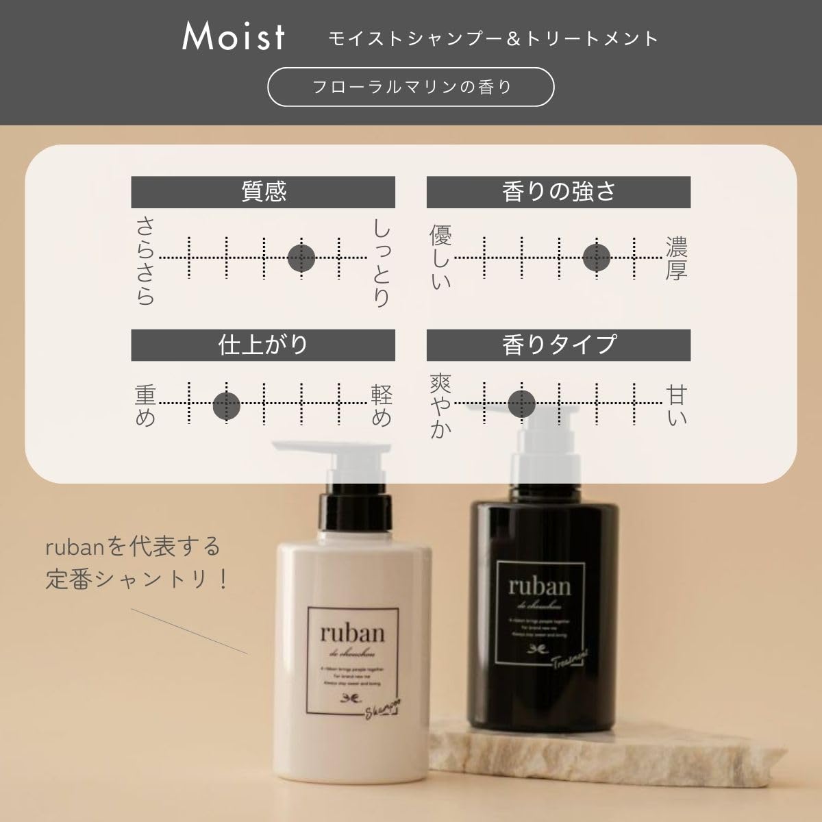 Amazon | ruban シャンプー トリートメント セット ダメージケア【美容