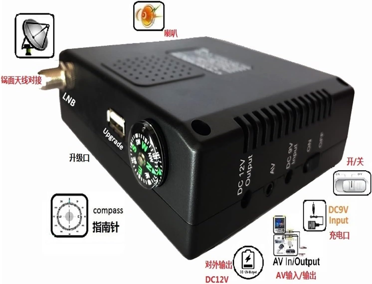 Satellite Finder, KPT 356H DVB-S2 Satfinder Fast Tracking Full HD Digital Satellite Finder Meter MPEG-4 Modulator DVB-S Sat Finder for Adjusting Sat Dish(KPT-268Z)