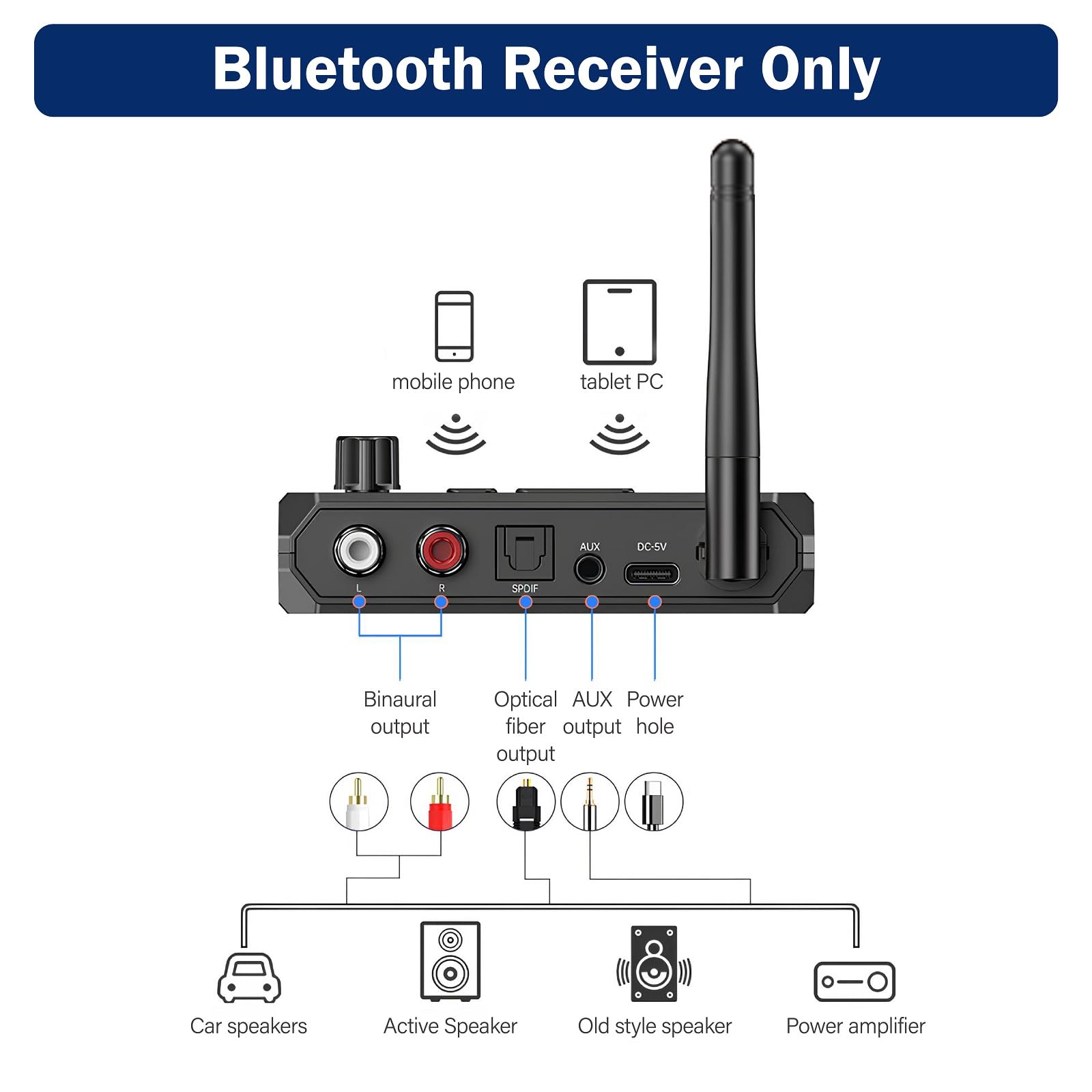 Cuteefun Recepteur Bluetooth 5.3, Contrôle du Volume, Affichage LED, Faible Latence et Réduction du Bruit, Support Optique RCA AUX 3.5mm Jack, Adaptateur Bluetooth pour Appareils Audio