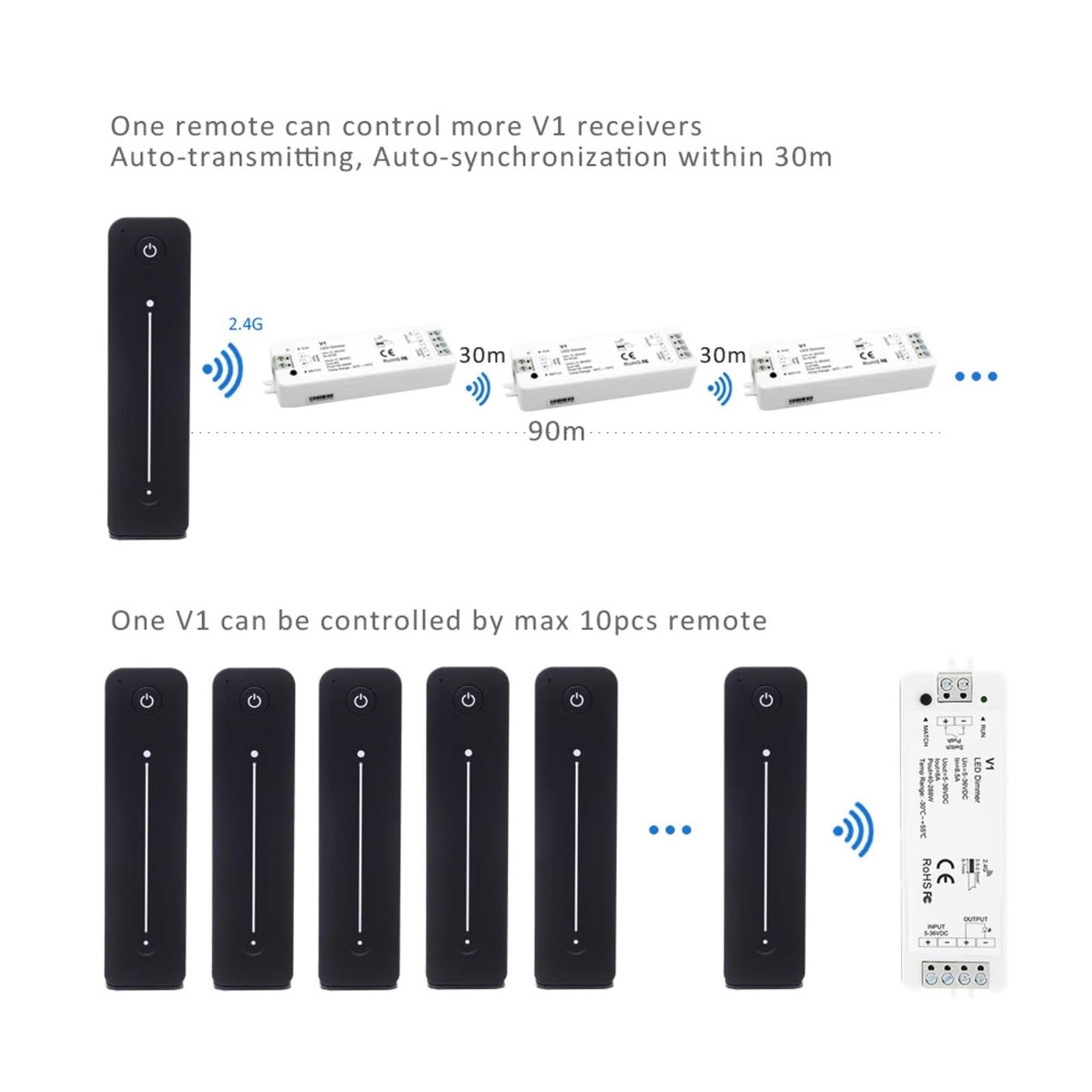 LED-Dimmer 12 V 5 V 24 V 36 V 8 A PWM kabelloser RF-Schalter mit 2,4 G Helligkeitsanpassung Touch-Fernbedienung, geeignet for einfarbige LED-Lichtleiste V1 (Color : V1 Only)