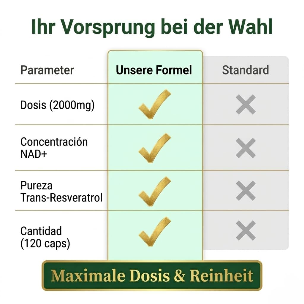 NAD Plus Resveratrol Kapseln, Hochdosierte NMN Alternative Supplement für Tägliche Energie, 120 Stück