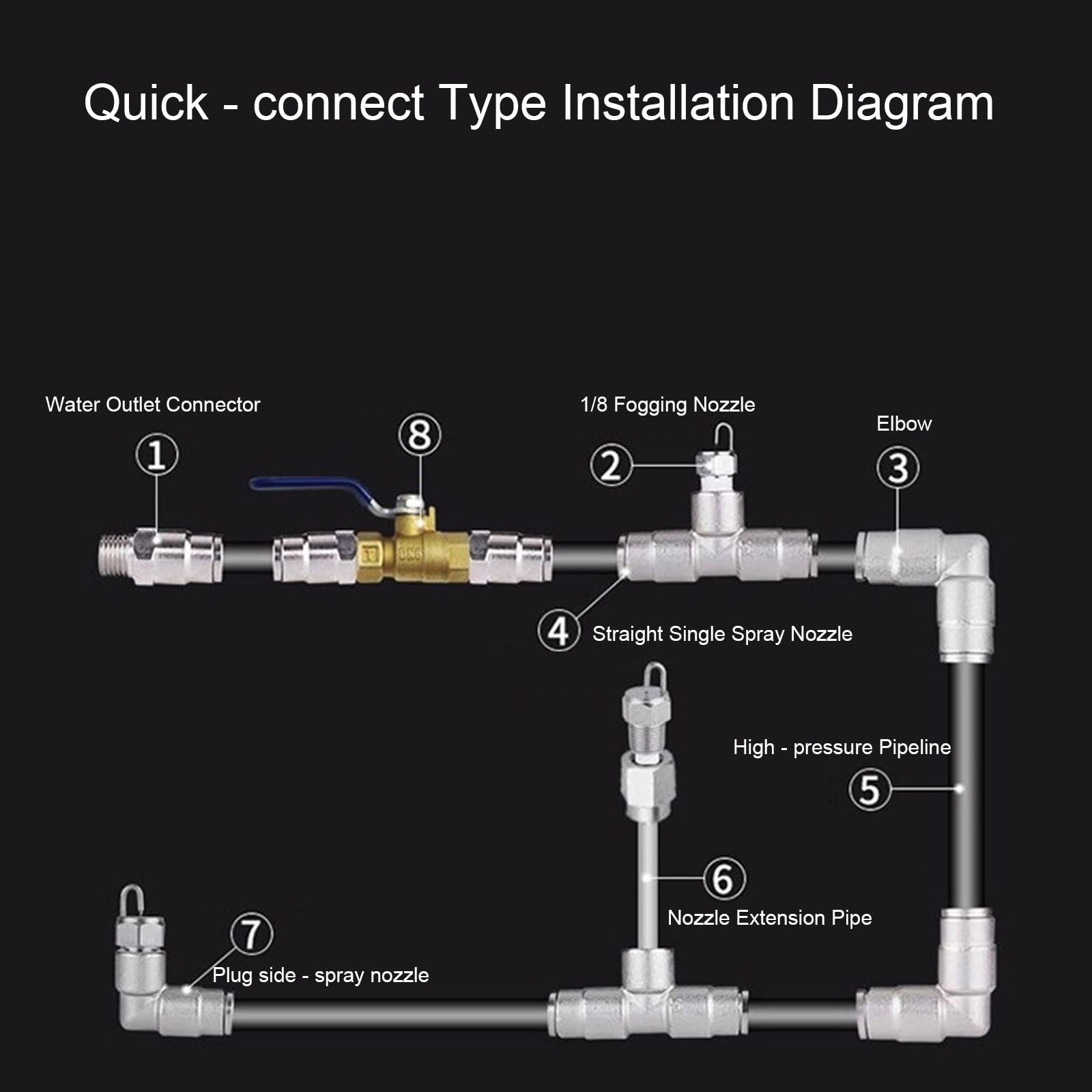Lot de 50 buses à jet rubis en acier inoxydable de 3,2 mm (1/8") pour pulvérisateurs haute pression, irrigation de pelouse, agriculture et systèmes de refroidissement. Orifice en coton filtrant : 0,