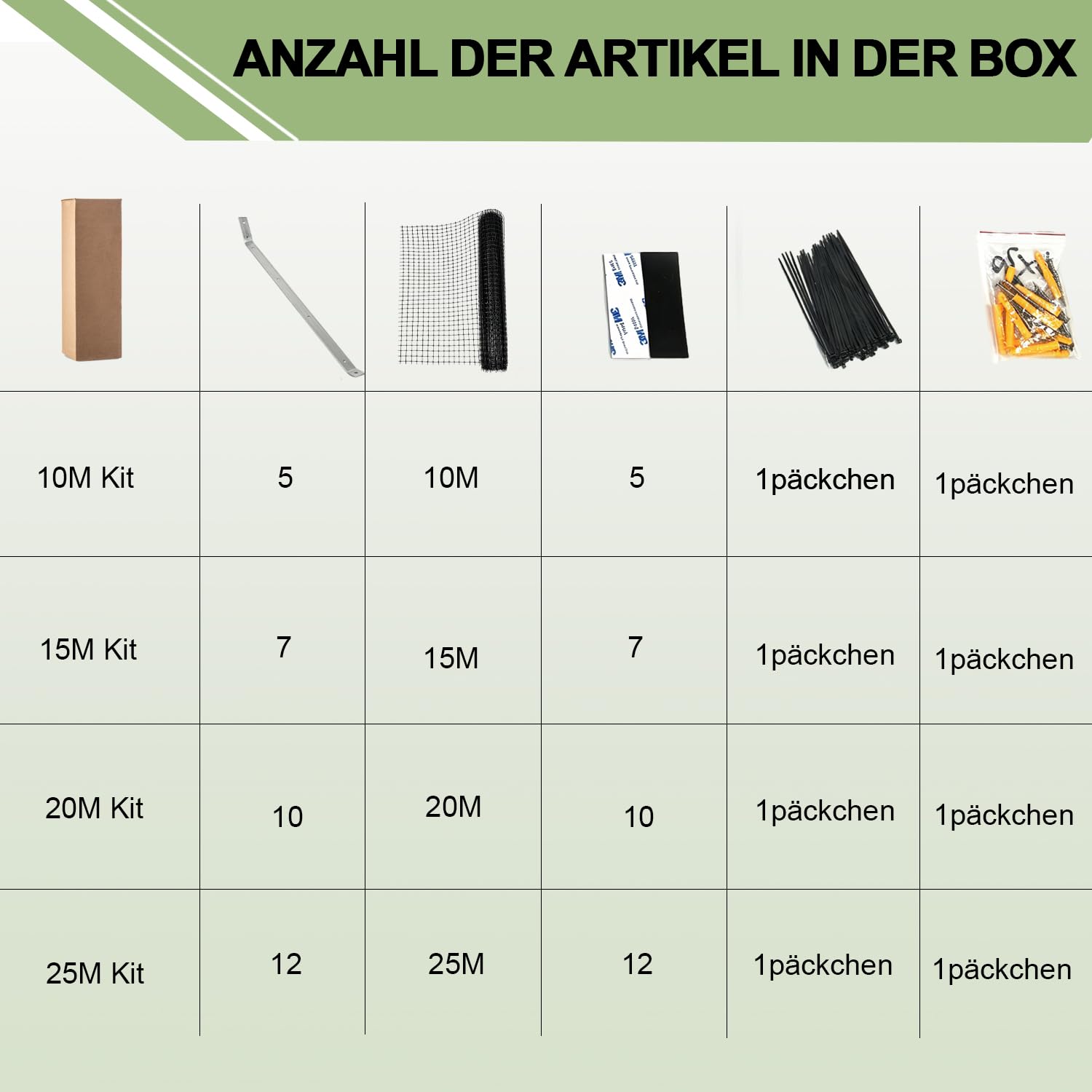 Warmfay Katzensicherer Zaun Anti Kletter Barriere, Sicheres Outdoor Katzenzaun Set mit Maschengewebe & Überhanghalterungen, Wetterfestes Garten Catio-Einzäunungsset für Katzensicherheit & Schutz (15M)