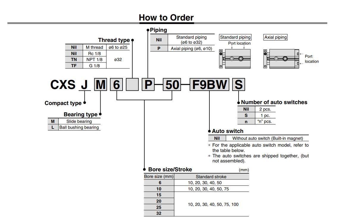 Carus Tool SMC CXSJM15-10 Dual Rod Cylinder Slide Bearing Bore Size 15mm
