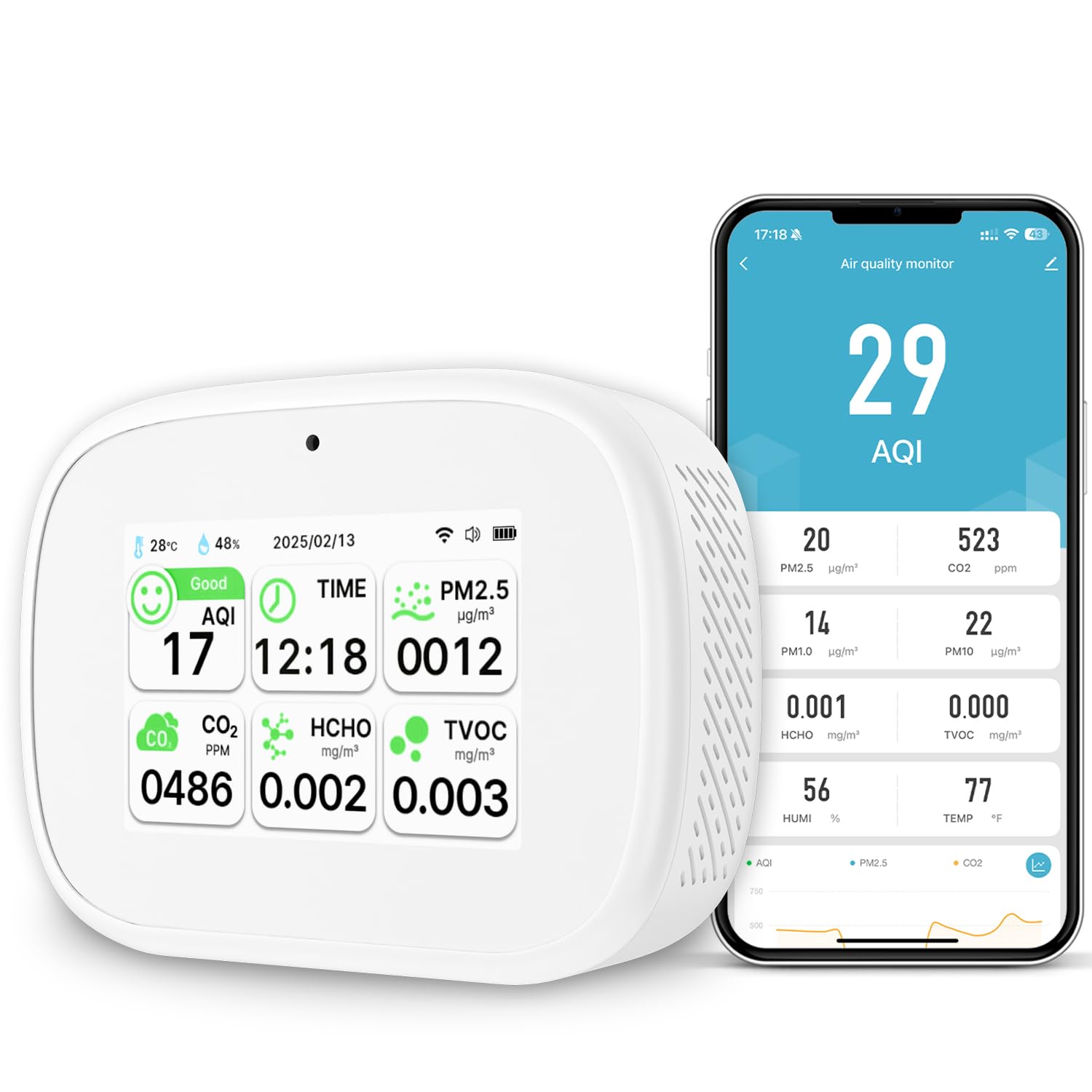 18-in-1 Smart Air Quality Monitor - Indoor WiFi Air Quality Detector with Dual Chip, Real-Time for AQI, CO2, PM2.5, PM1.0, PM10, TVOC, HCHO, Time Display, Temperature & Humidity with APP (White-W)