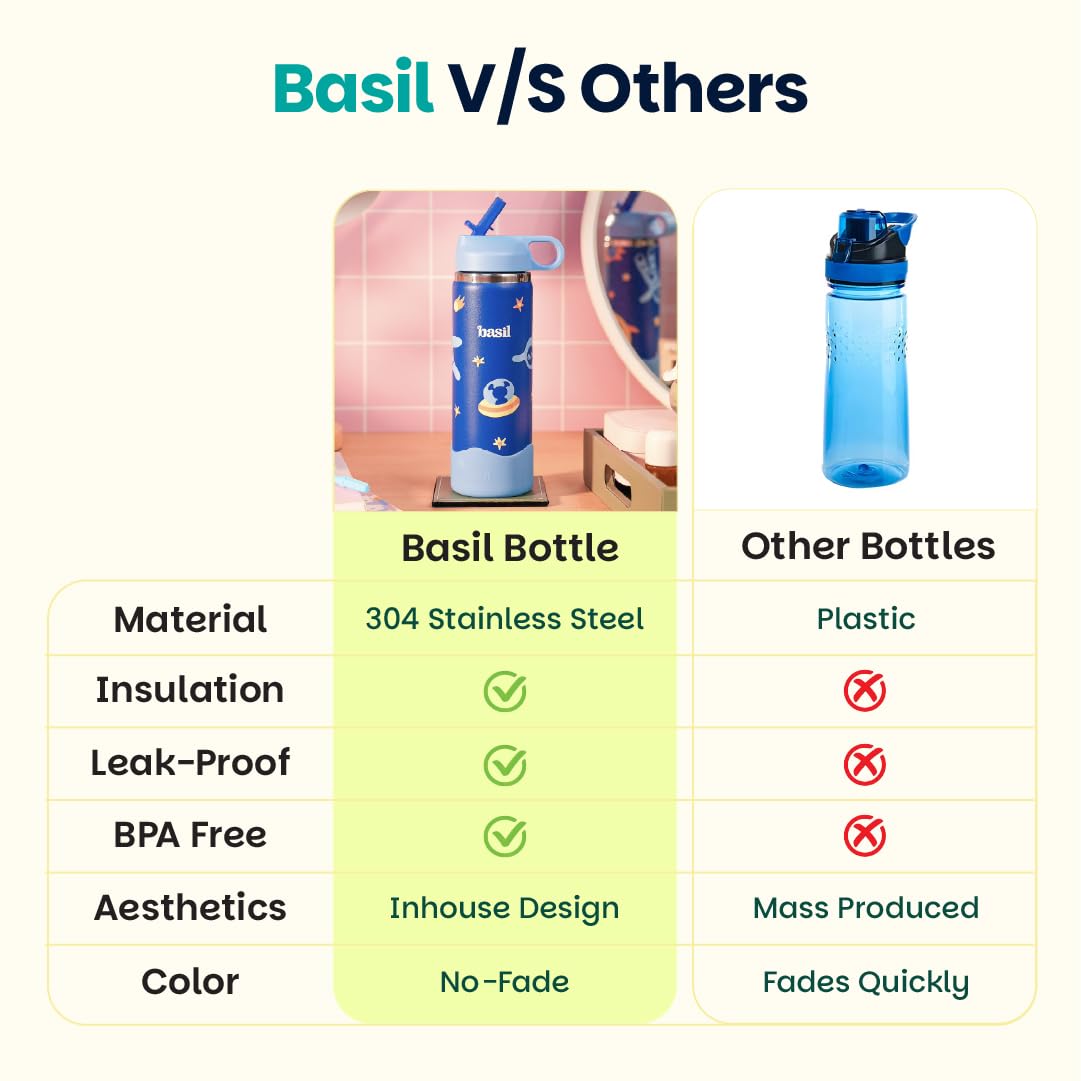 Basil HydraPop Water Bottle - Insulated Stainless Steel -8