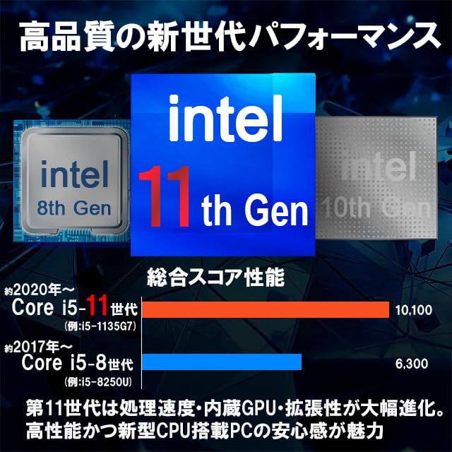 Amazon.co.jp: 【整備済み品】 ノートパソコン レノボ Thinkpad L15