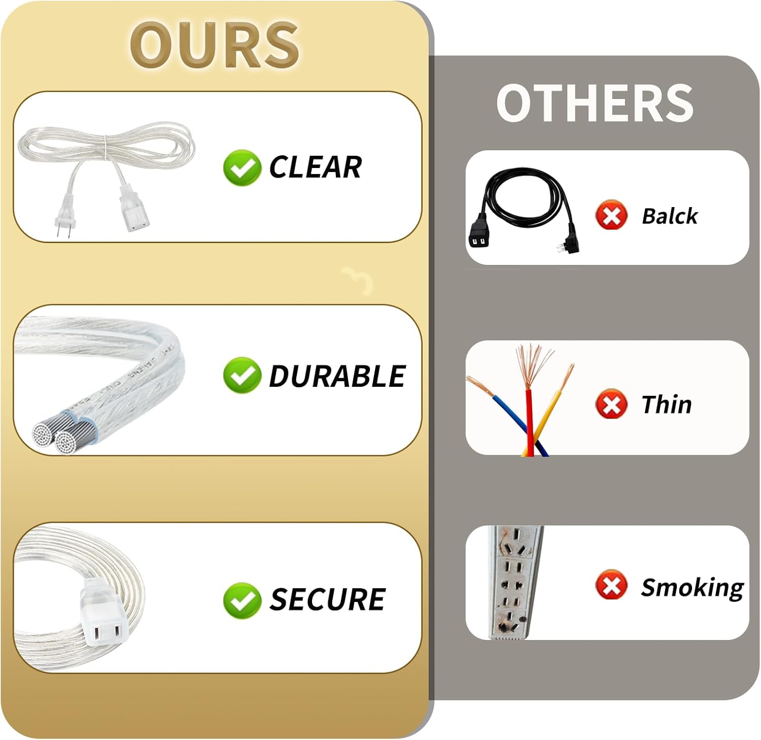 2 Pack Clear Extension Cord 3.2 FT, Short Extension Cord Indoor Thin, UL & ETL Certified Power Cable for Lamps, String Lights & Small Electronics