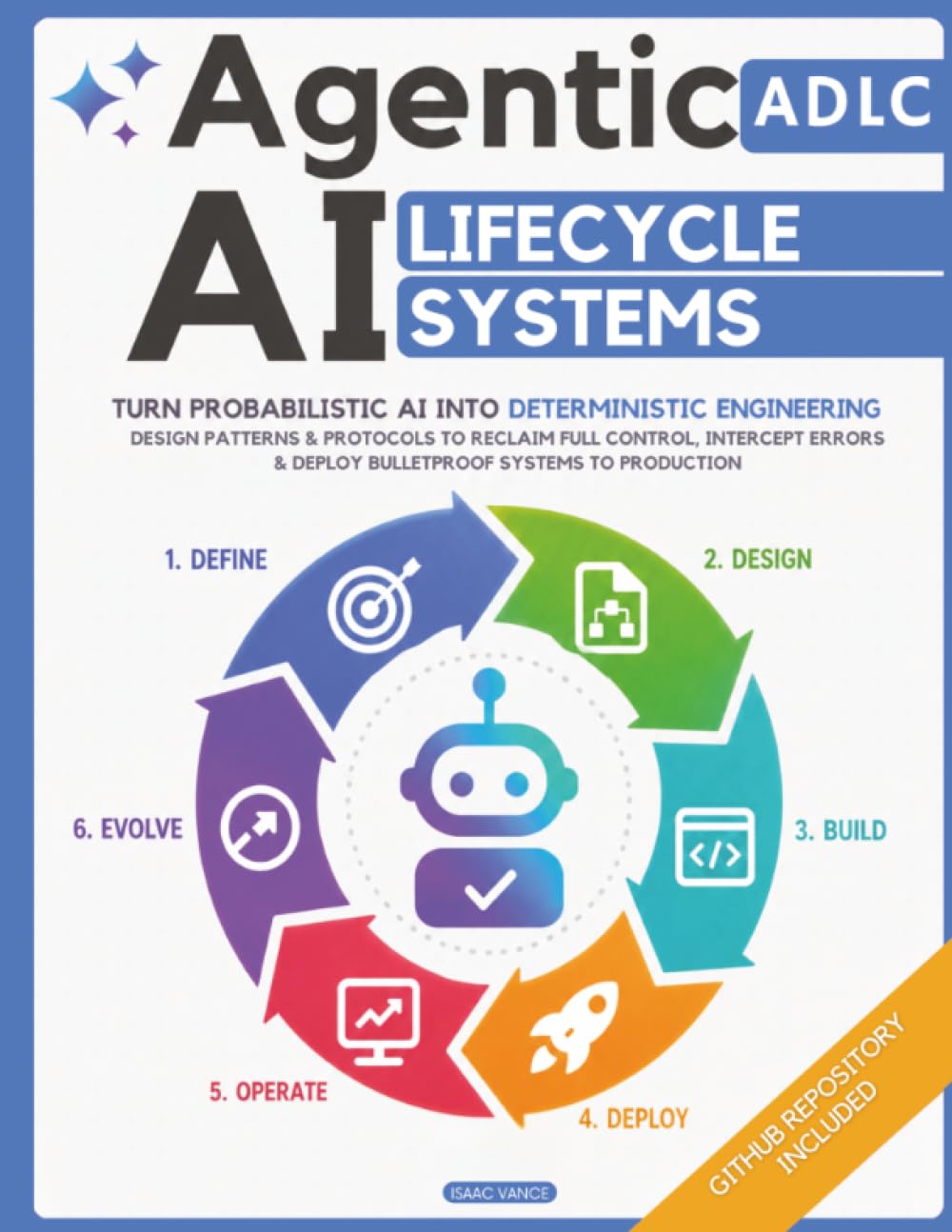 Agentic AI Lifecycle Systems: Turn Probabilistic AI into Deterministic Engineering | Design Patterns & Protocols to Reclaim Full Control, Intercept Errors & Deploy Bulletproof Systems to Production
