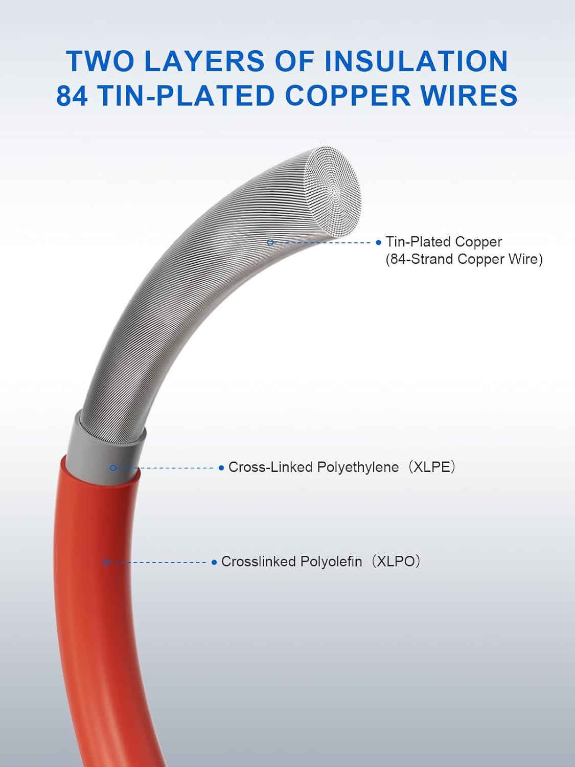 30ft/9.14M 10AWG Solar Panel Extension Cable with IP68 Waterproof Female/Male Connectors 6 mm² Solar Extension Cable Suitable for RVs,Boats,and Home Photovoltaic Systems(Red Wire+Black Wire)