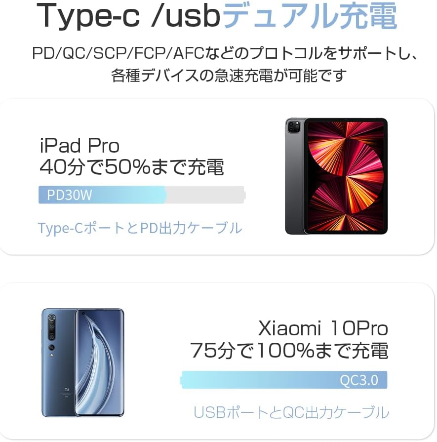 Fast Charging Capabilities for iPad Pro and Xiaomi 10 Pro