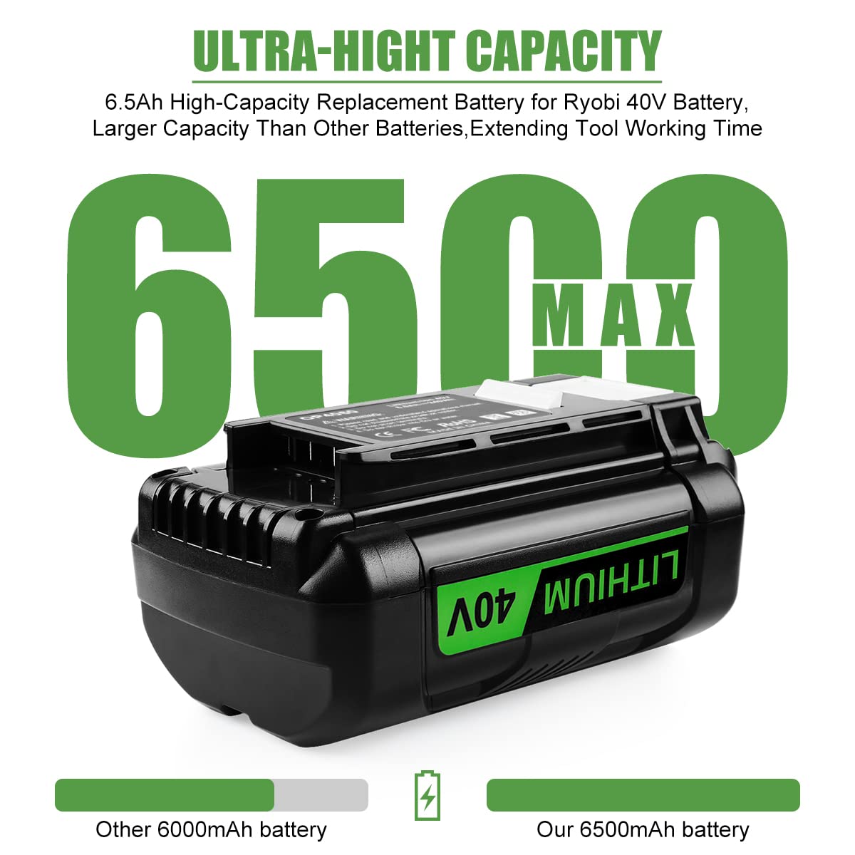 Bakipante 2Pack 40V 6.5Ah Battery Replacement for Ryobi 40V Lithium Battery OP4040 OP4050A OP4060 OP4015 OP4026 OP4030 Compatible with Ryobi 40 Volt Cordless Power Tools