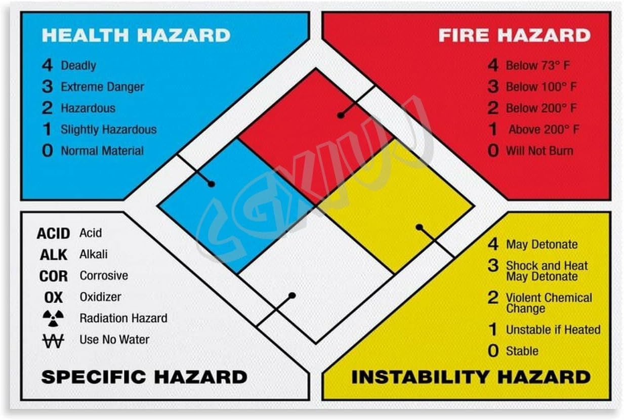Hazard Rac Chart Amazon.com: Hazard Diamond Educational Poster Chemical Safety Rating ...