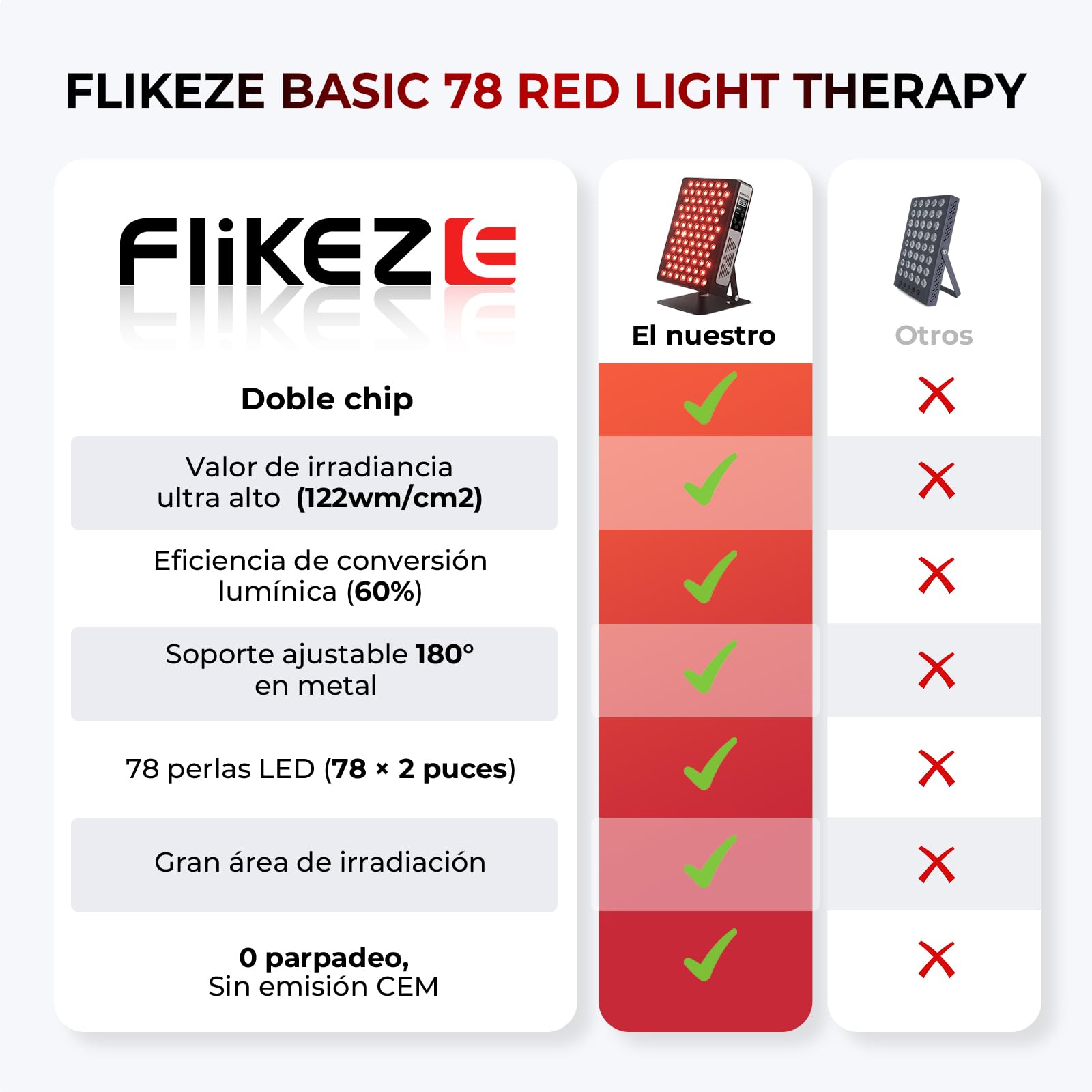 FliKEZE Panel de Luz Roja de 78 LEDs con 2 Chips, Lámpara Infrarroja con Temporizador y Soporte Ajustable 180°, Rendimiento Ideal para Uso Familiar y Deportivo