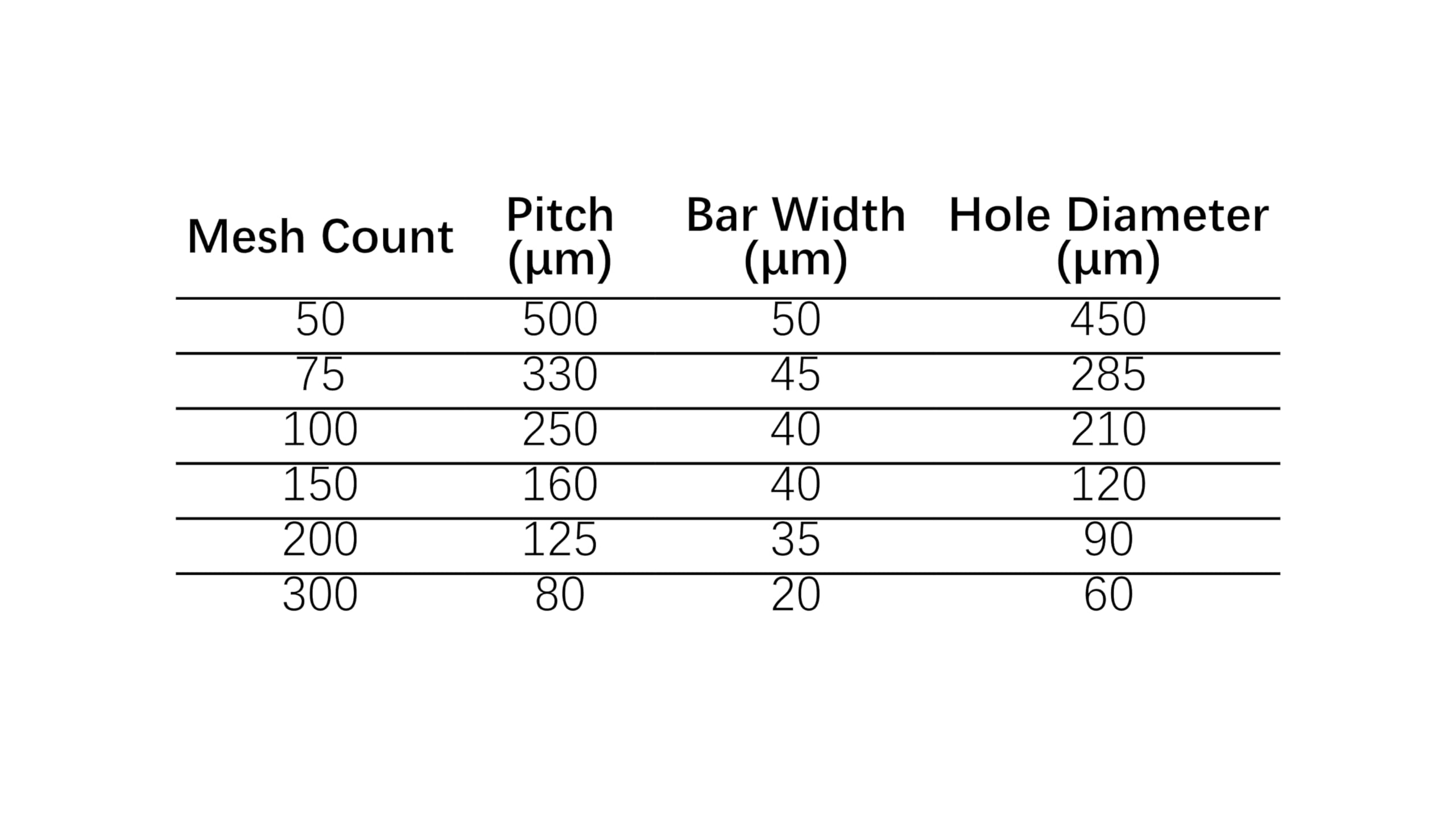 Copper Grids Bare, for TEM, 50 Pack | For TEM sample preparation, 3.05mm diameter(300Mesh)