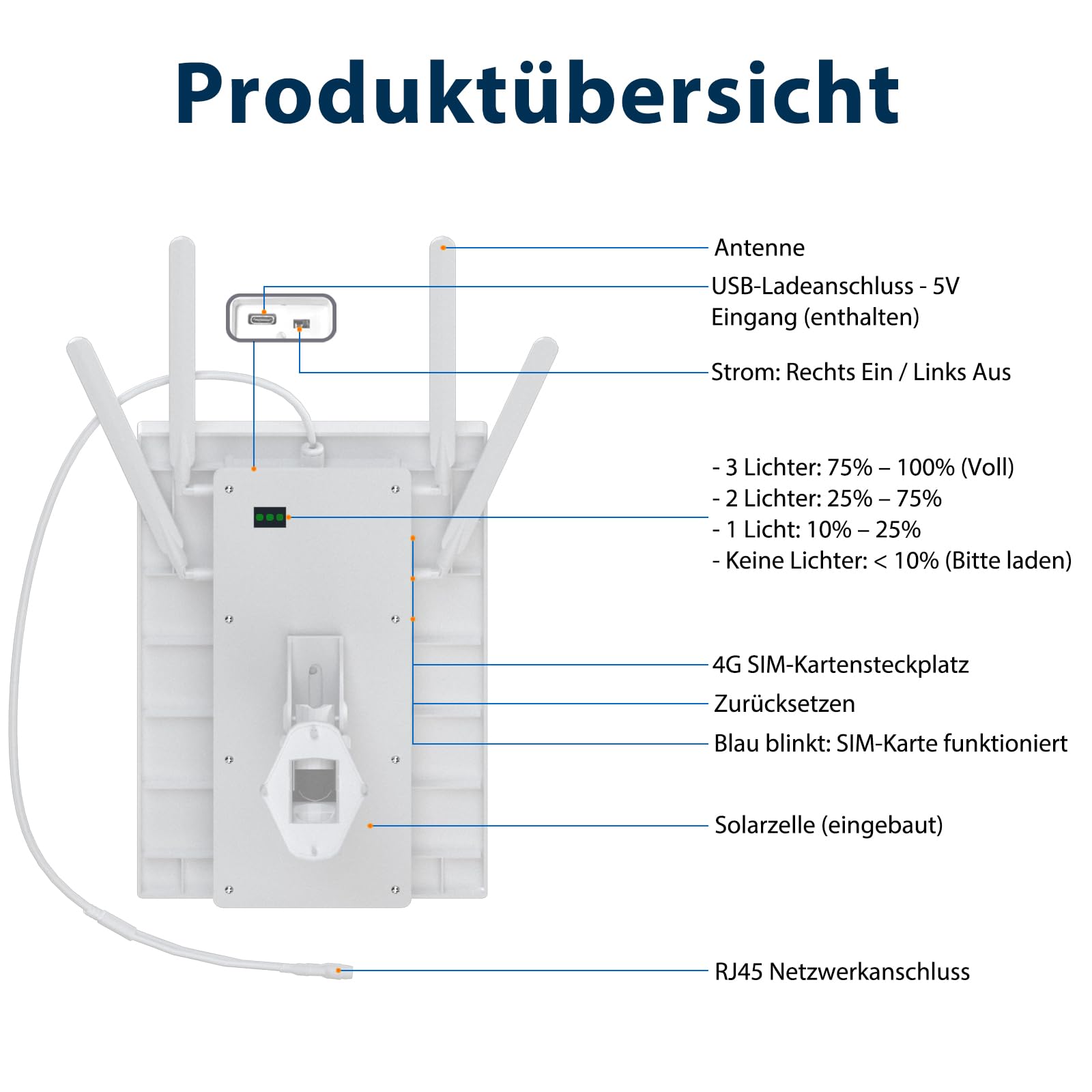 4G LTE Router Solar Batterie Aussen mit SIM Karten