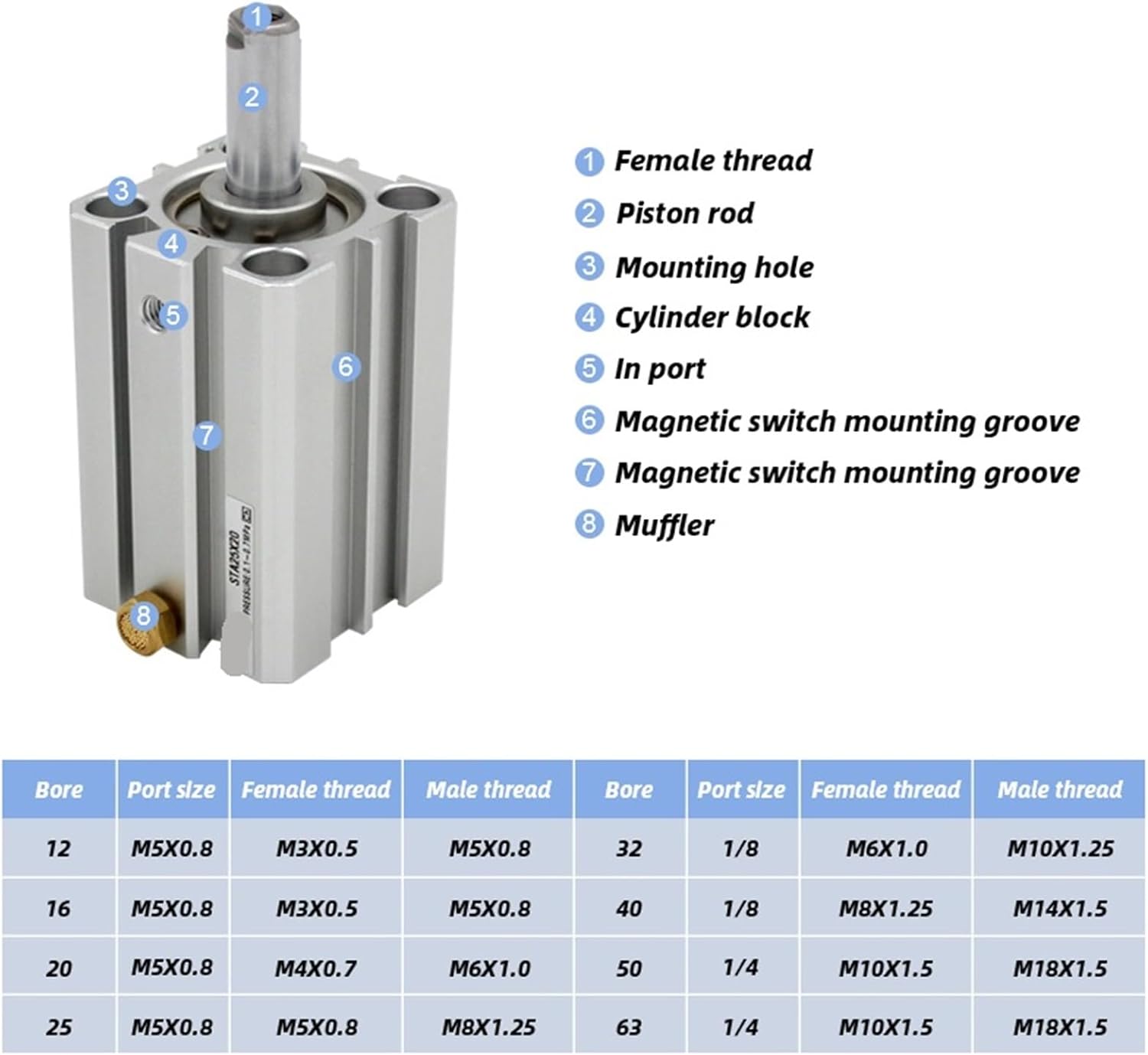 1pcs STA25 series Compact cylinder single acting-pull Spring extension bore 25 stroke 5~50mm STA25X10 STA25X15-S-B(STA25X10,Nill)