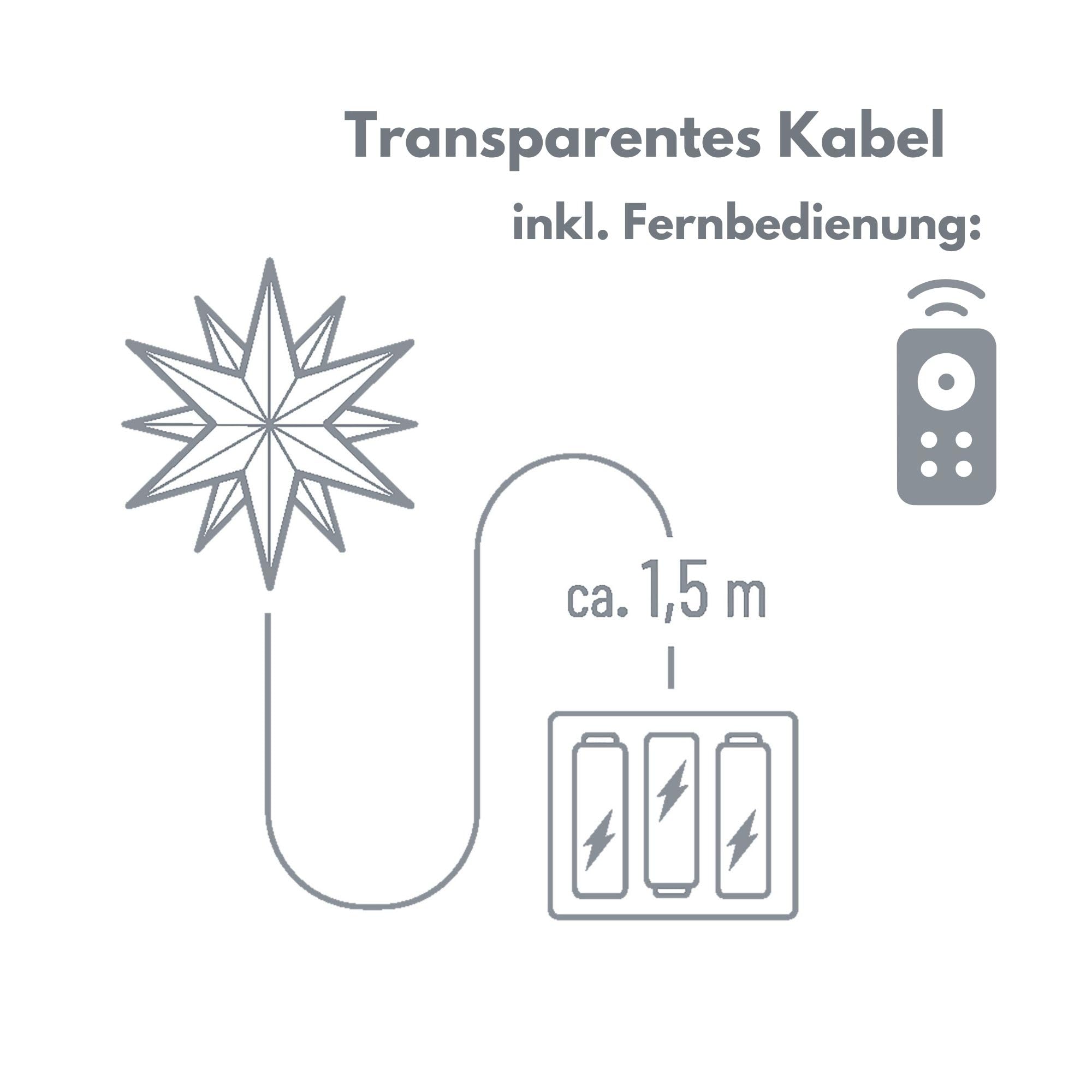 Novaliv 2er SET Weihnachtssterne LED Dekostern Klein 12cm ROT mit FERNBEDIENUNG und Batteriefach für 3 AA Batterien 6h Timer INNENRAUMDEKO 3D Stern 18 Zackig Leuchtstern LED Lichterkette Kinderzimmer
