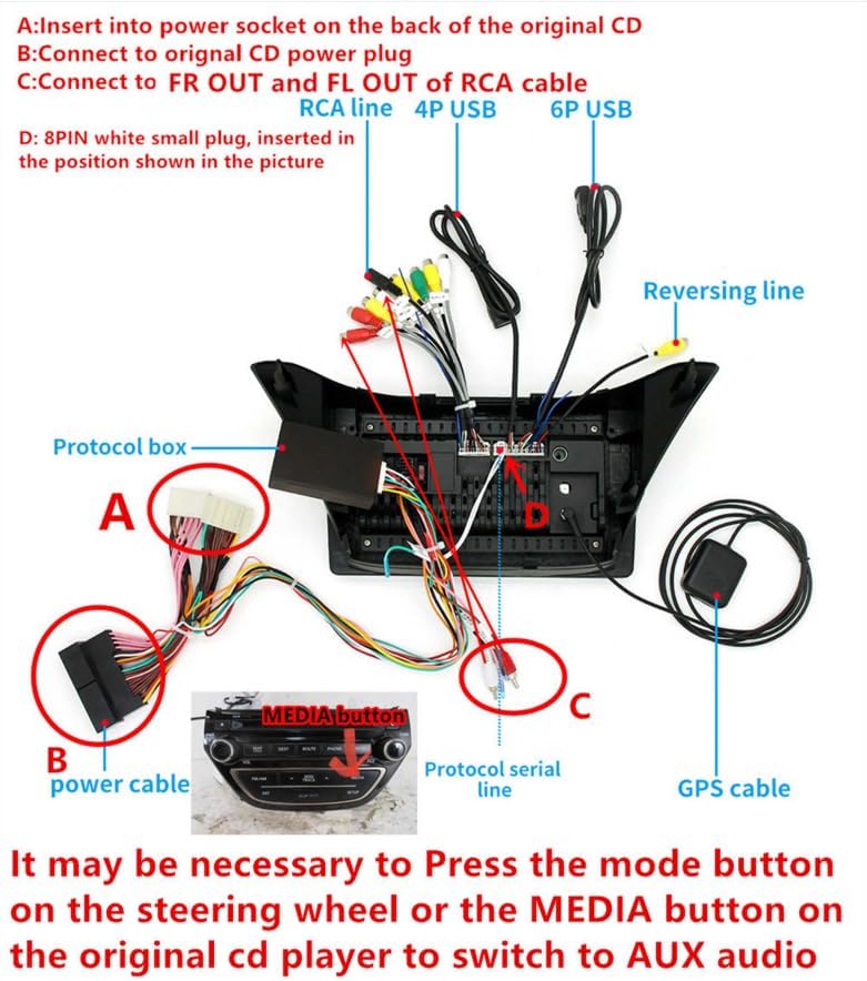Detailed wiring diagram showing connections for power, RCA, USB, protocol box, GPS, and reversing line for the car radio.