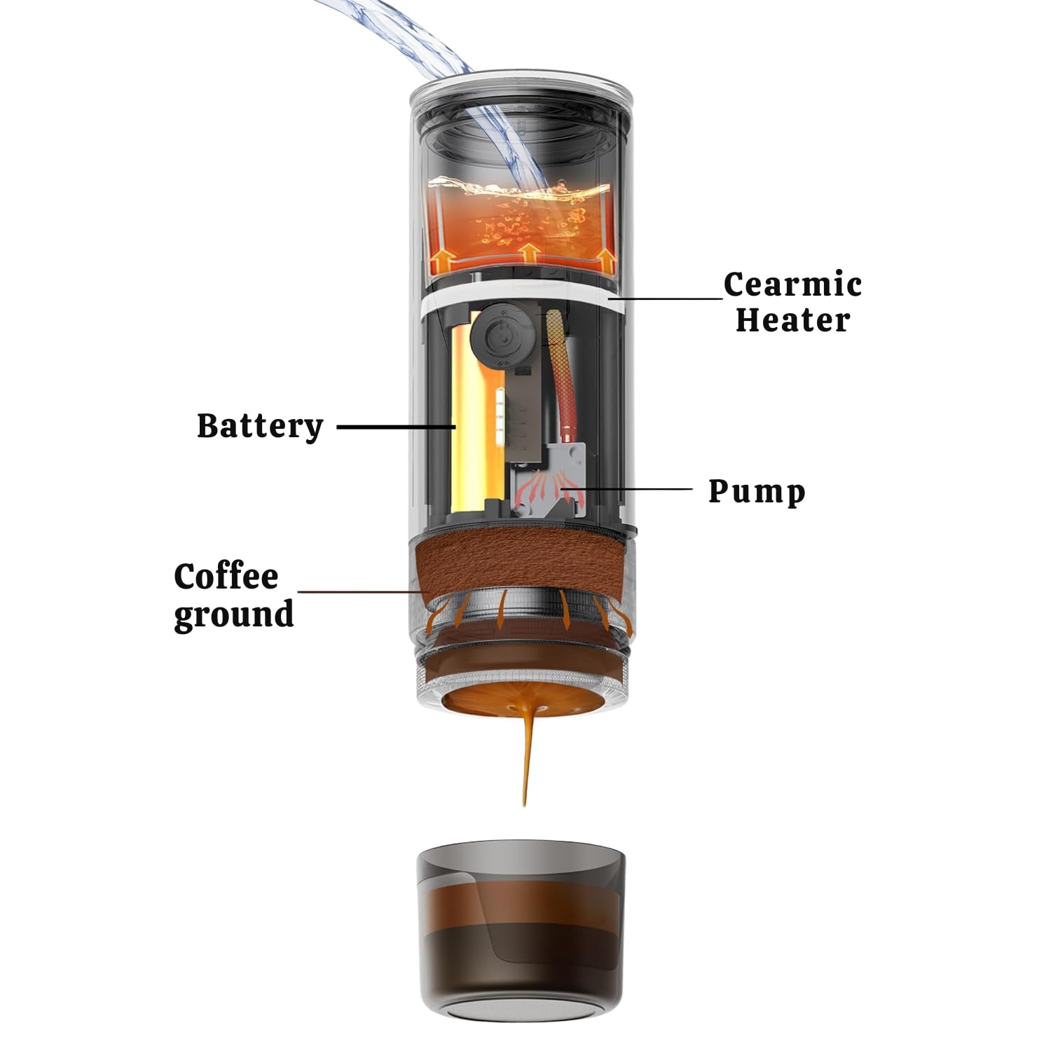 Caramelly Fikapresso Pro: Portable Espresso Maker -3