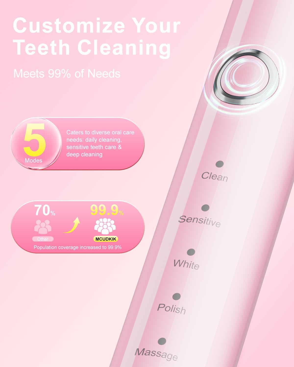 Rotating Electric Toothbrush for Adults, 8 Brush Heads (2 Types) & Travel Case, 5 Cleaning Modes Rechargeable Power Toothbrush with 2-Minute Smart Timer, Pink