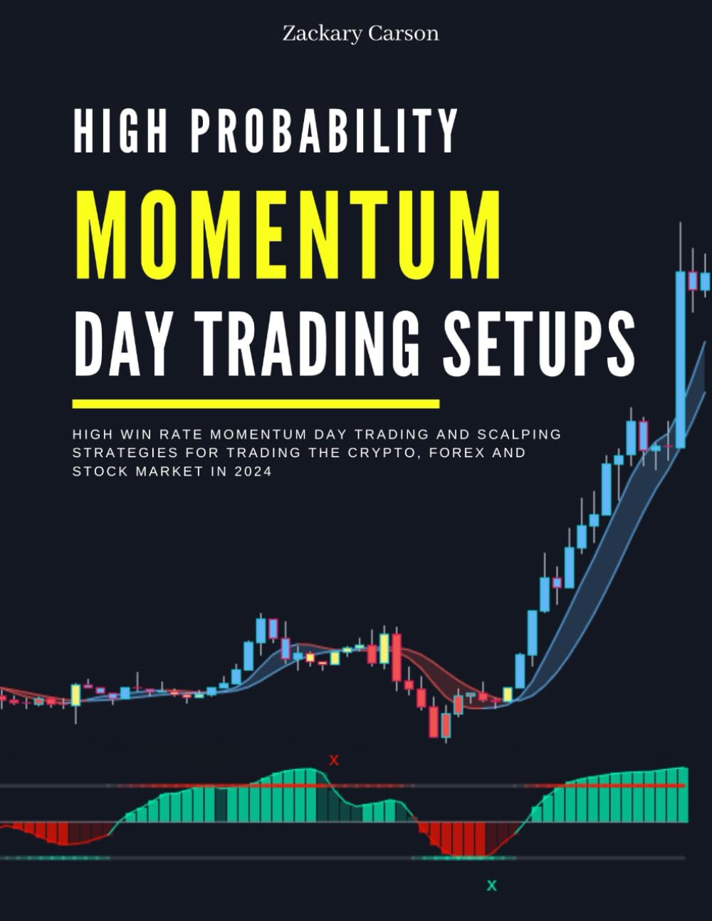 High Probability Momentum Day Trading Setups High Win Rate