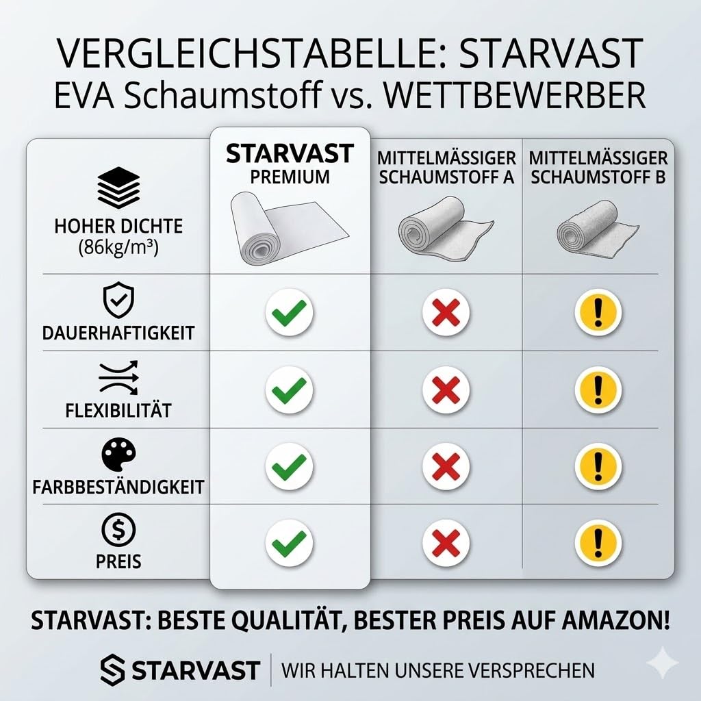 STARVAST Lot de 2 plaques de mousse EVA blanches de 5 mm - Pour cosplay - 35,5 x 200 cm - Haute densité - 86 kg/m3 - Pour artisanat, costume, projet de bricolage (5 mm blanc)