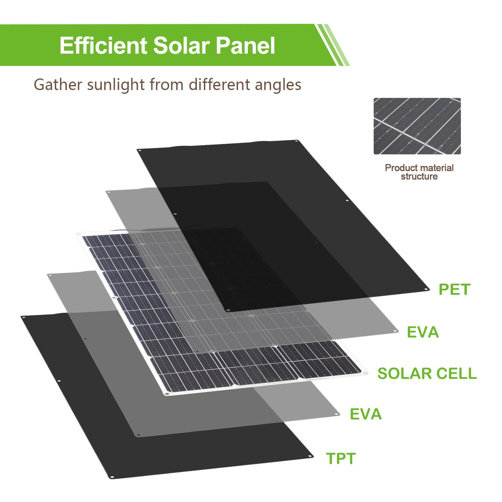 Zestaw Paneli Słonecznych Elastycznych Monokrystalicznych Paneli Słonecznych Moduł 200W 20A 12V/24V regulator ładowania Solarnego kabel Solarny do jachtu, łodzi, systemu off-grid, na