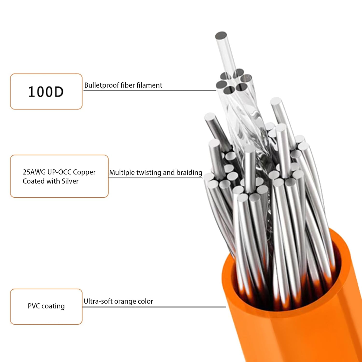 Litz Structure Earphone Upgraded Cable 3.5mm/4.4mm Balanced Adapter Cordf Wire for Clear