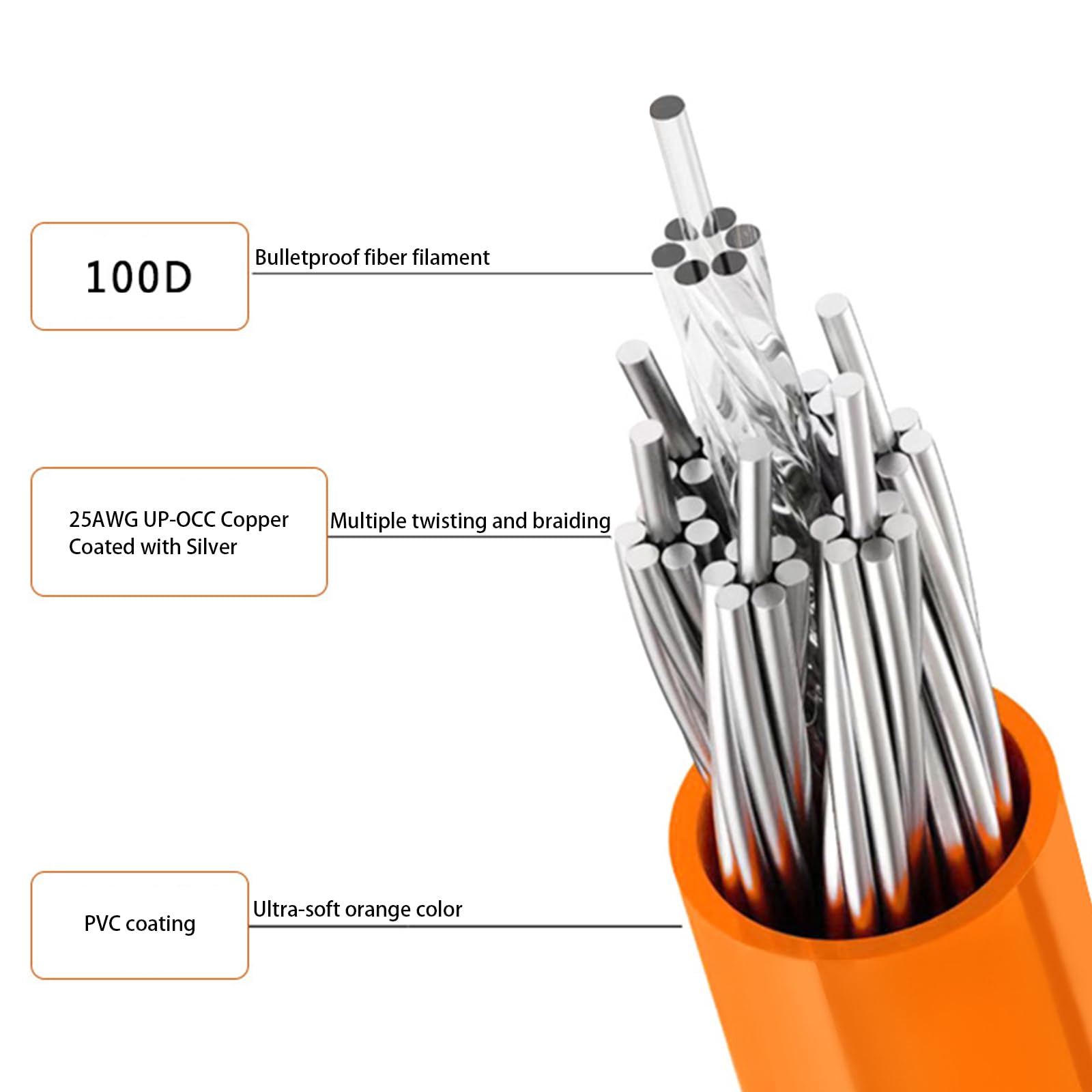 Litz Structure Aurphone Cable Actualizado 3.5 Mm/4.4 Mm Adaptador Balanceado Cambre para Calidad Sonido Transparente