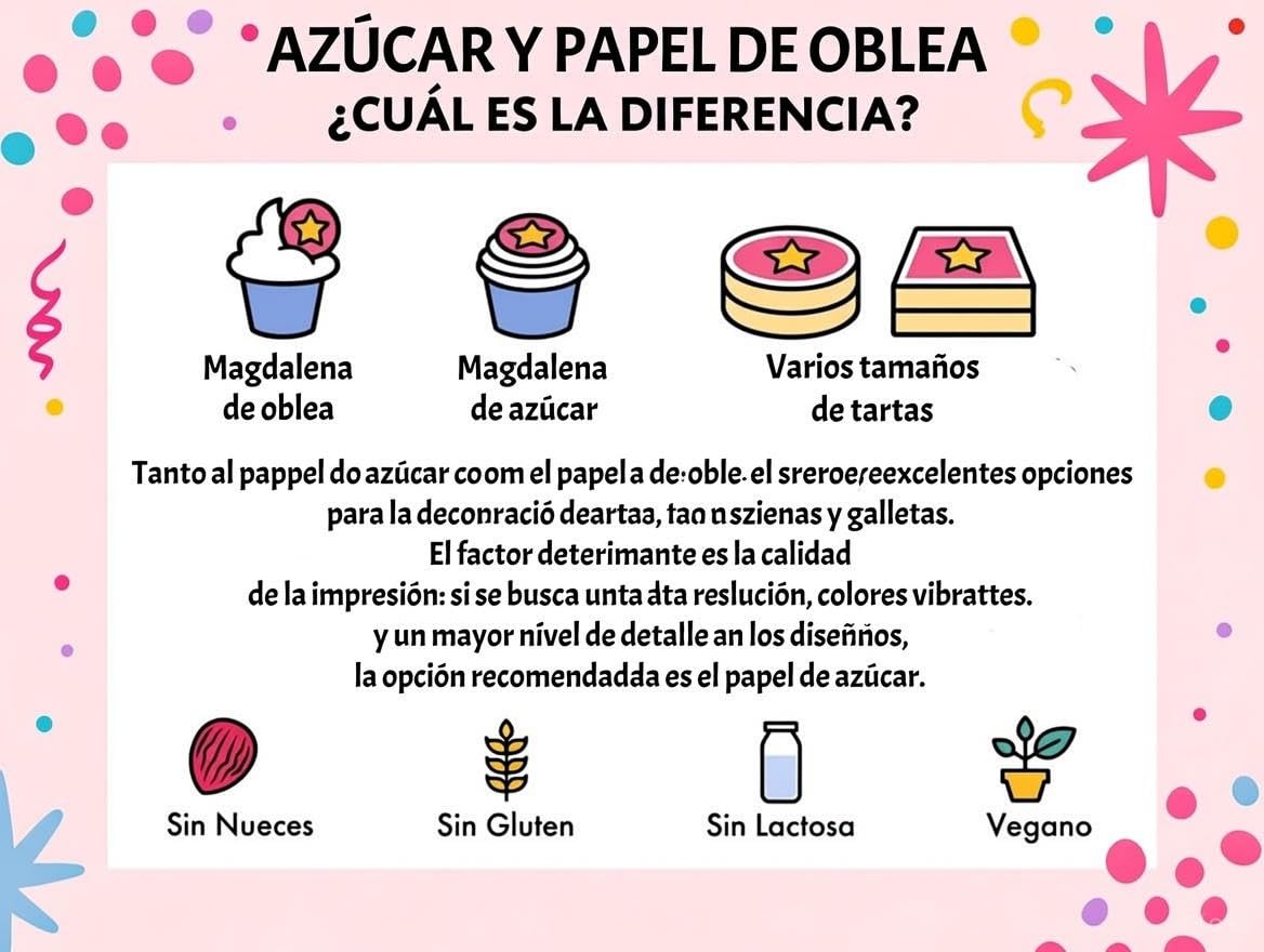OBLEA o PAPEL DE AZÚCAR *PREMIUM* - Foto Comestible Personalizada para Tartas con Foto, Nombre y Edad - Calidad Fotográfica HD - Colores Vivos - Rectangular
