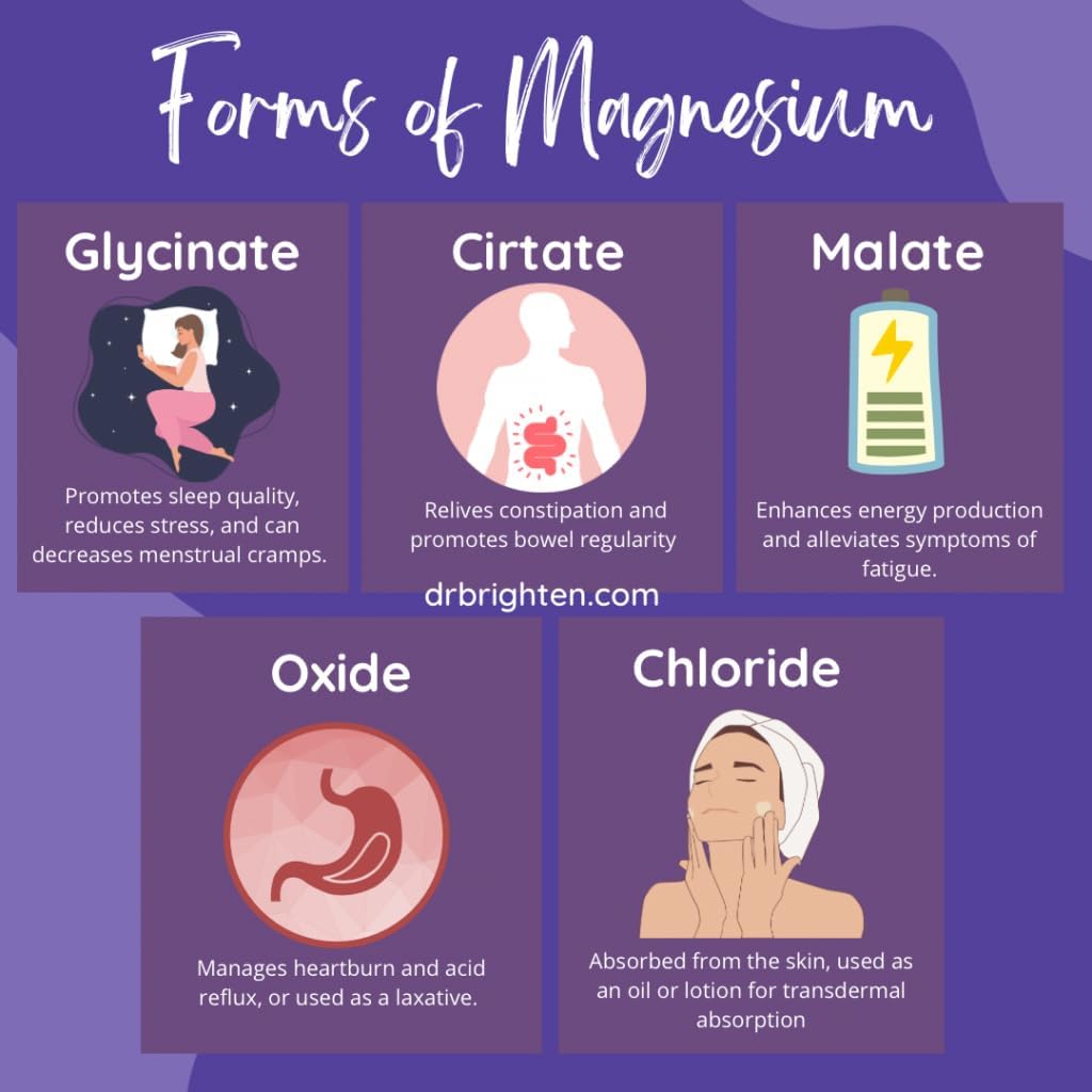 Infographic showing different forms of magnesium and their benefits