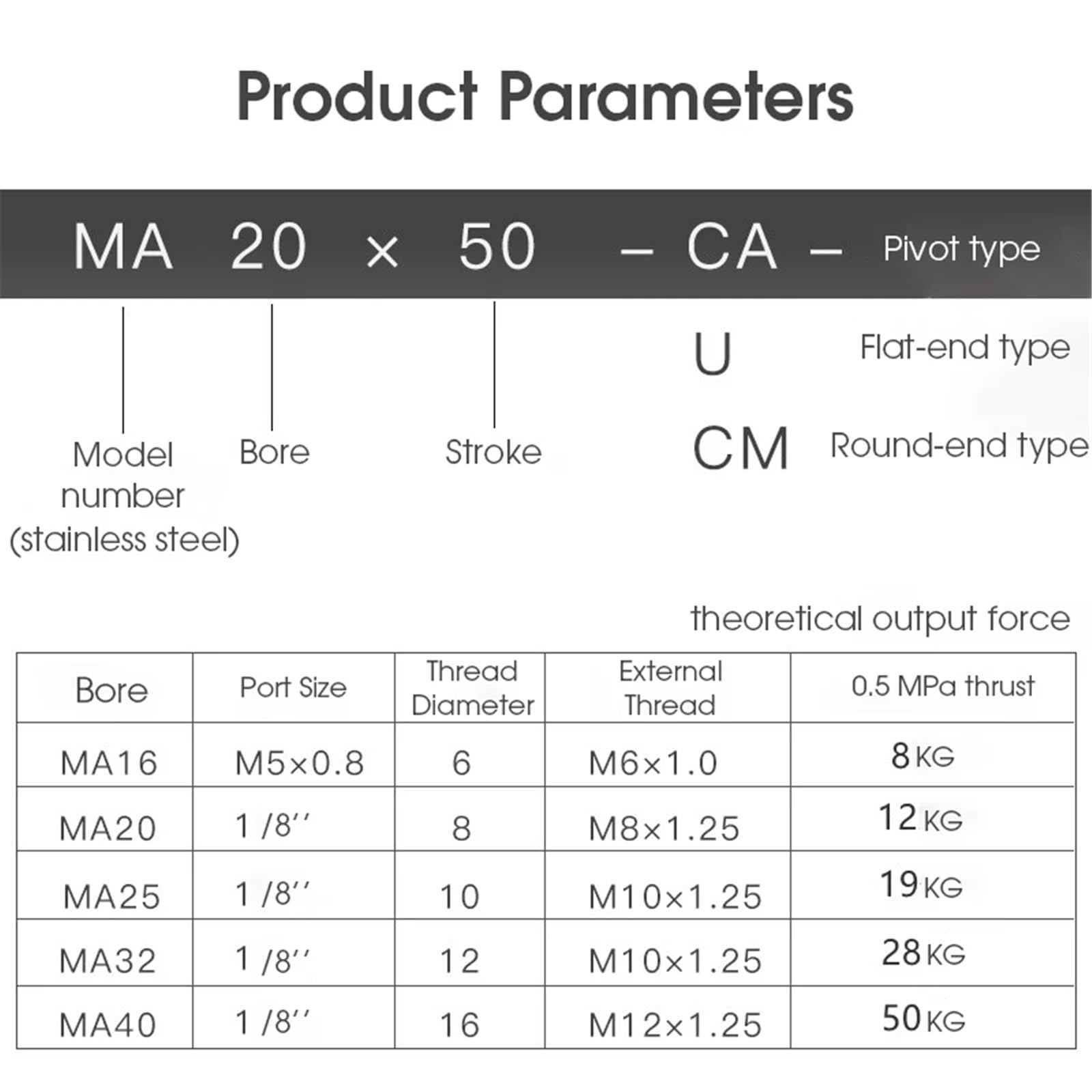 MA16/20/25/32/40 Series Anneau magnétique en acier inoxydable Course de 25 à 500 mm Petit cylindre pneumatique à double effet (course 50 mm, MA32 alésage 32 mm)