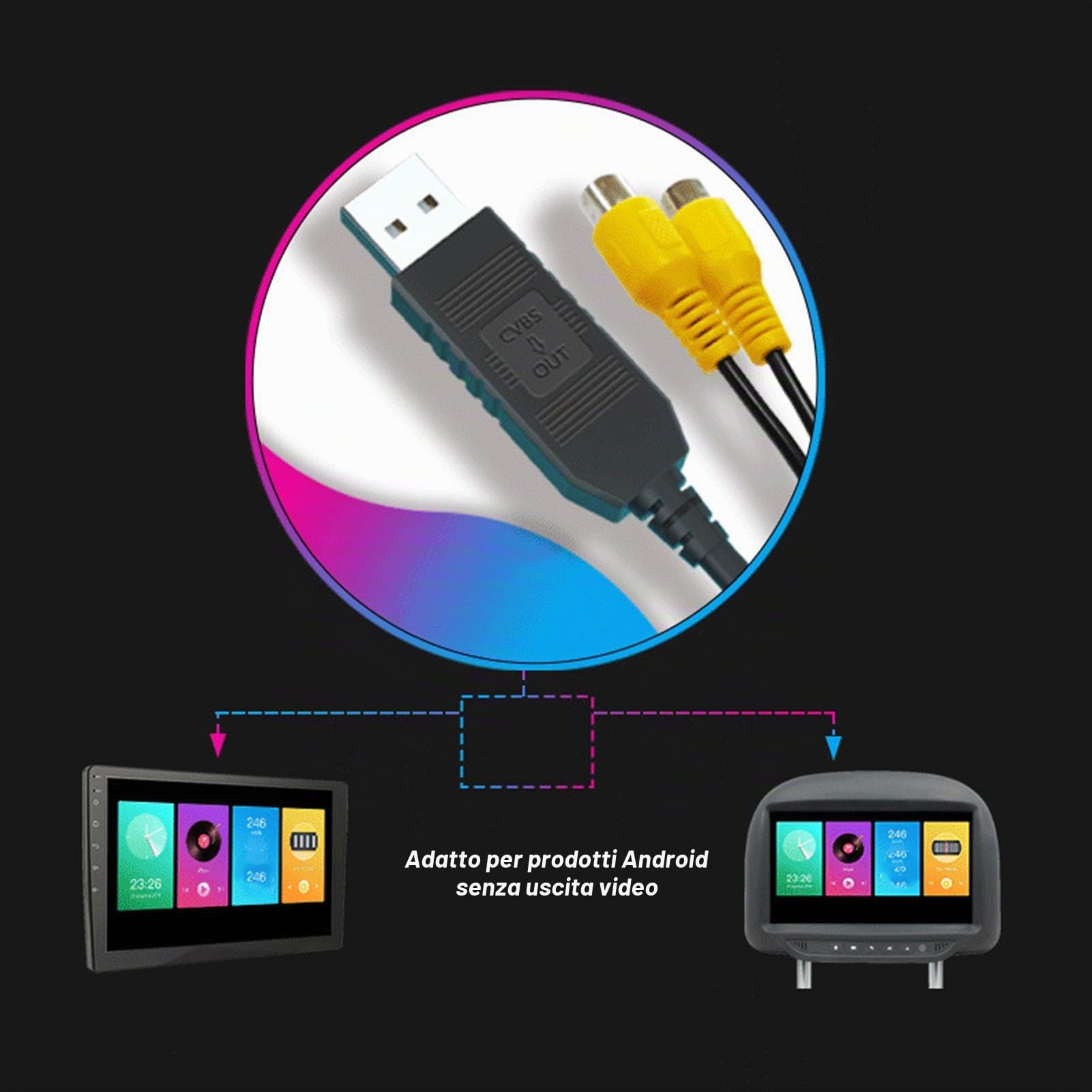 Adattatore Uscita Video, Adattatore Convertitore Audio Video Cvbs Composito RCA, Adattatore Uscita Video da USB a Cvbs Video HD Adattatore Cavo Interfaccia USB a RCa Facile da Usare Per Veicolo